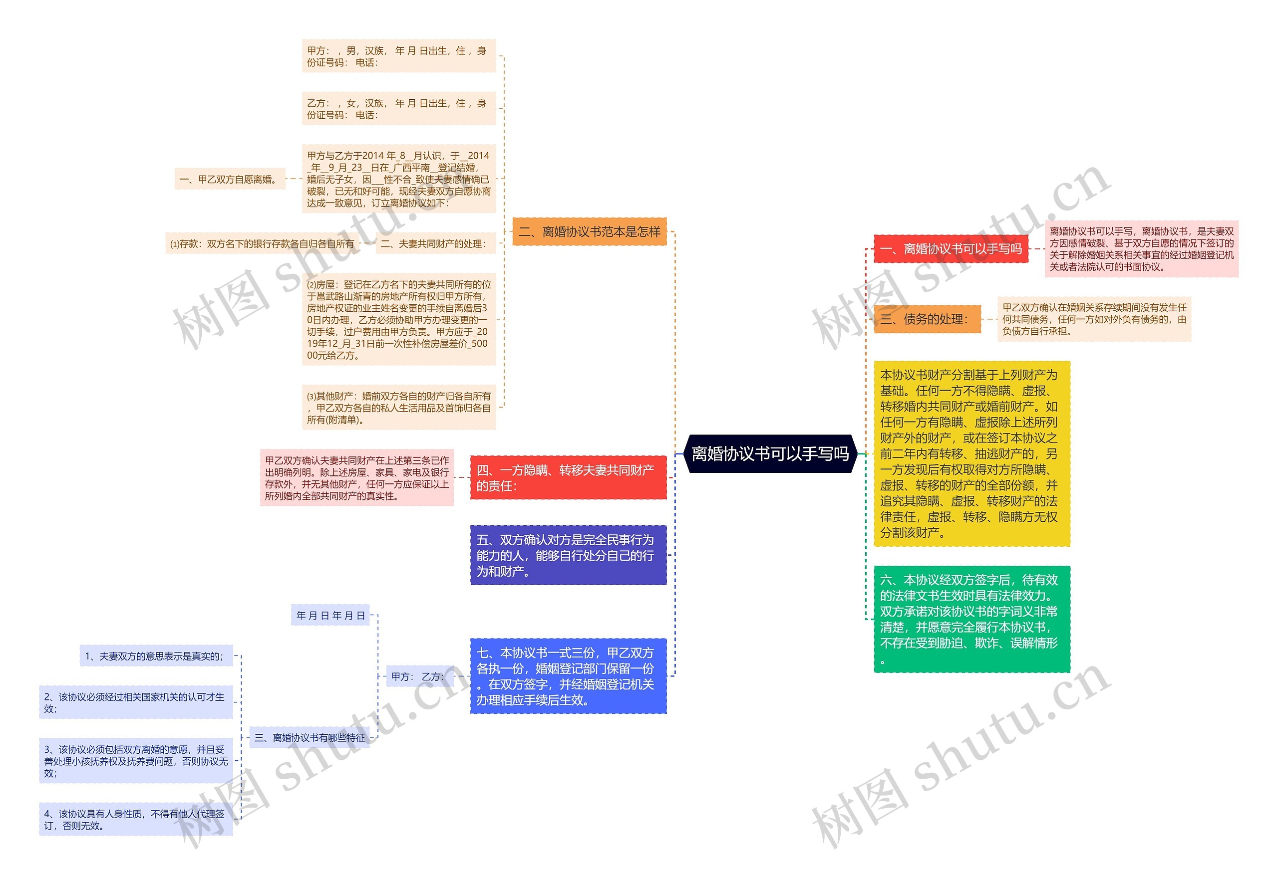 离婚协议书可以手写吗思维导图