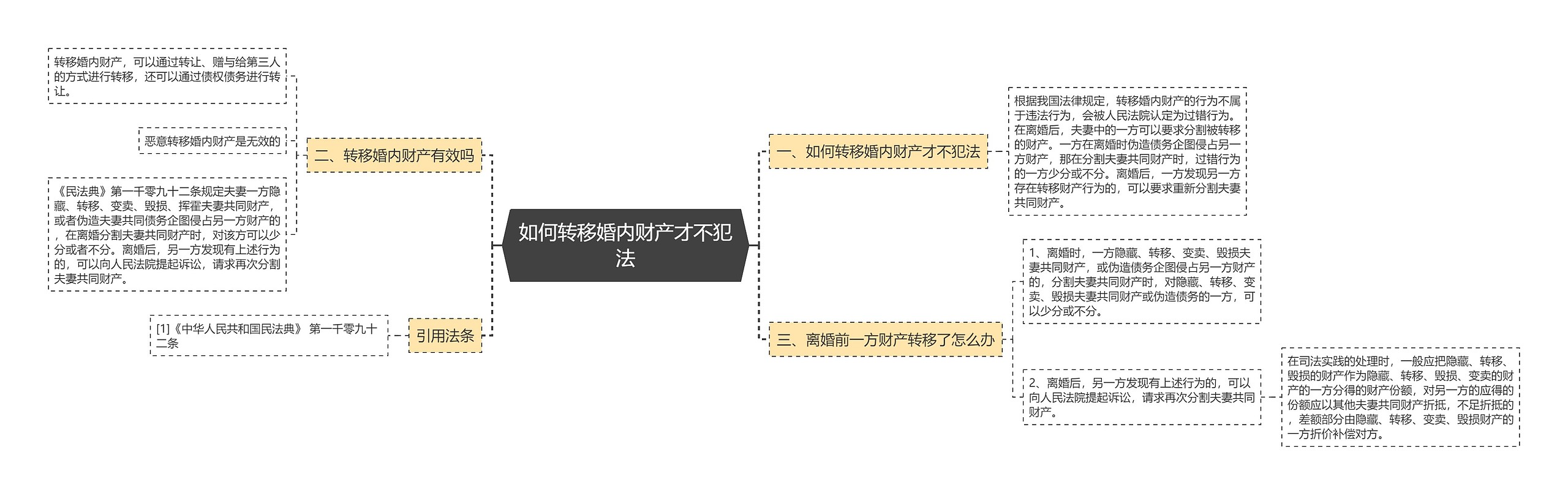 如何转移婚内财产才不犯法思维导图