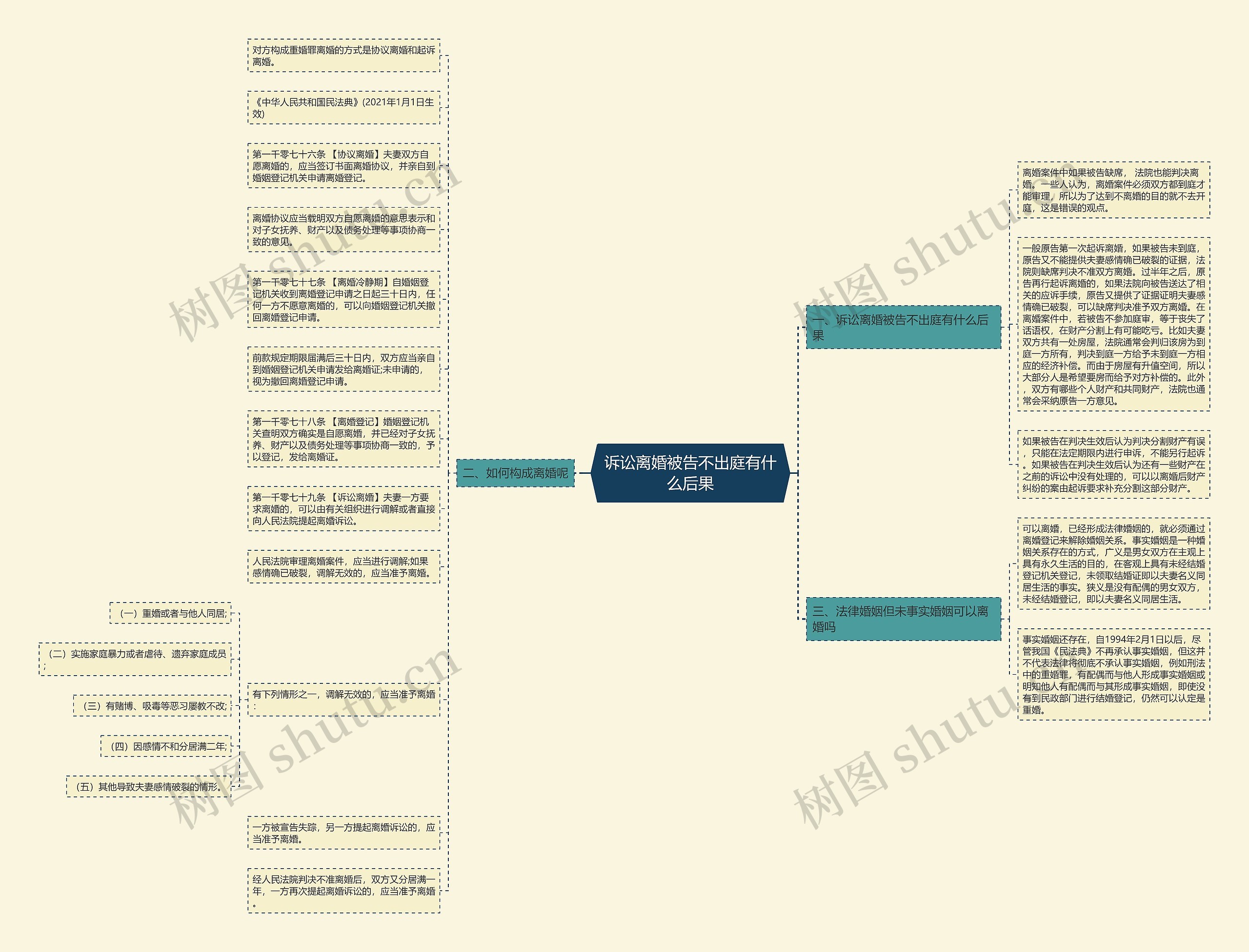 诉讼离婚被告不出庭有什么后果 诉讼离婚被告不出庭有什么后果