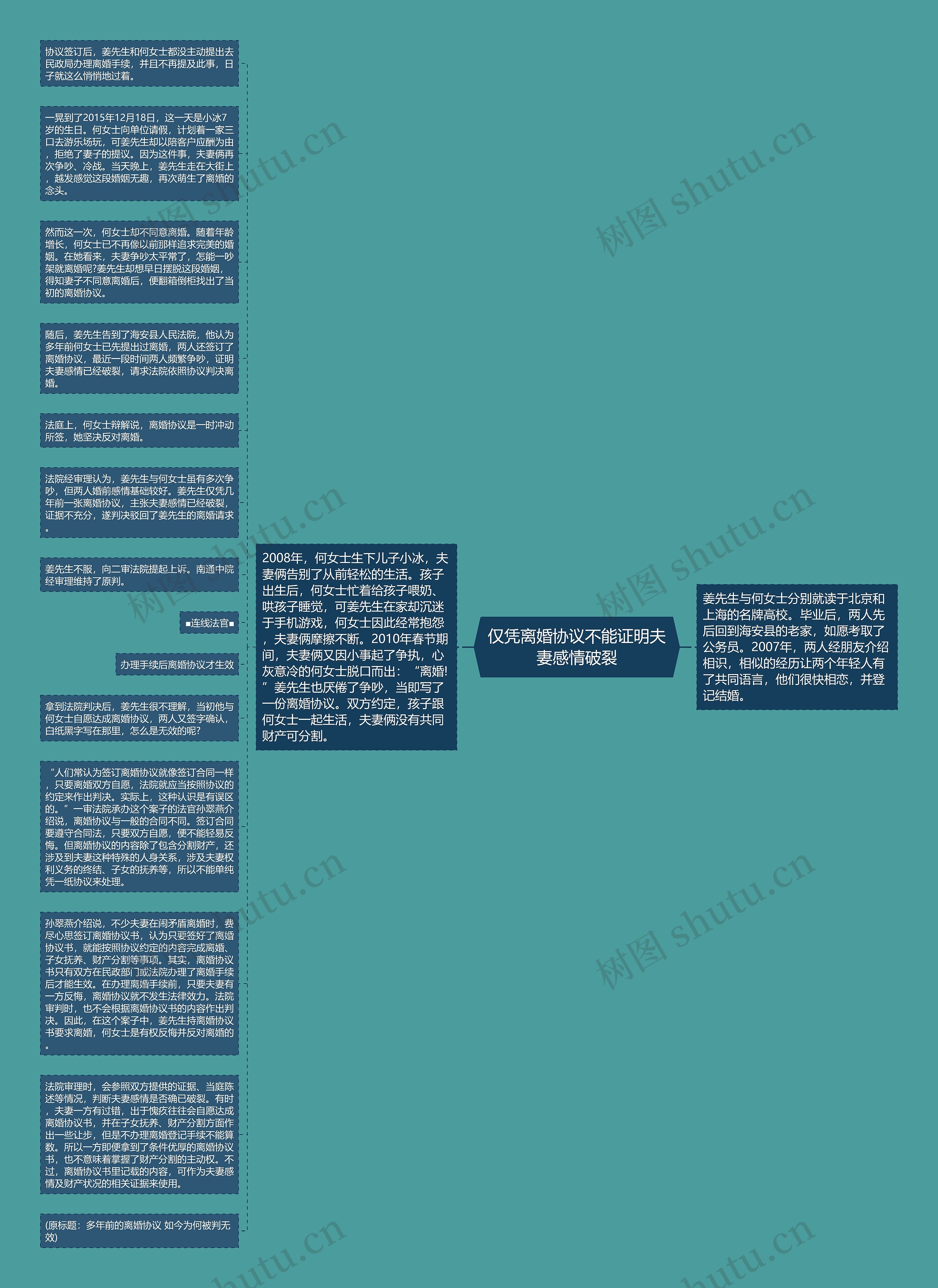 仅凭离婚协议不能证明夫妻感情破裂思维导图