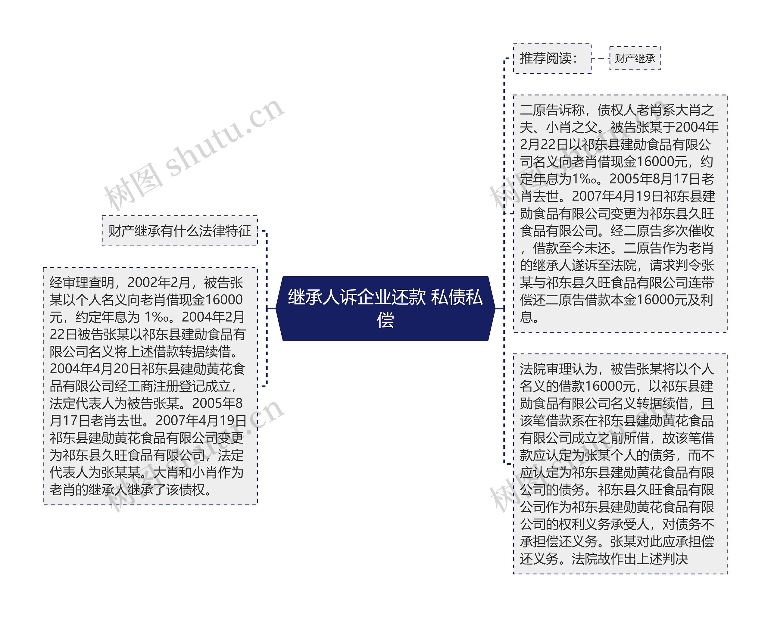 继承人诉企业还款 私债私偿