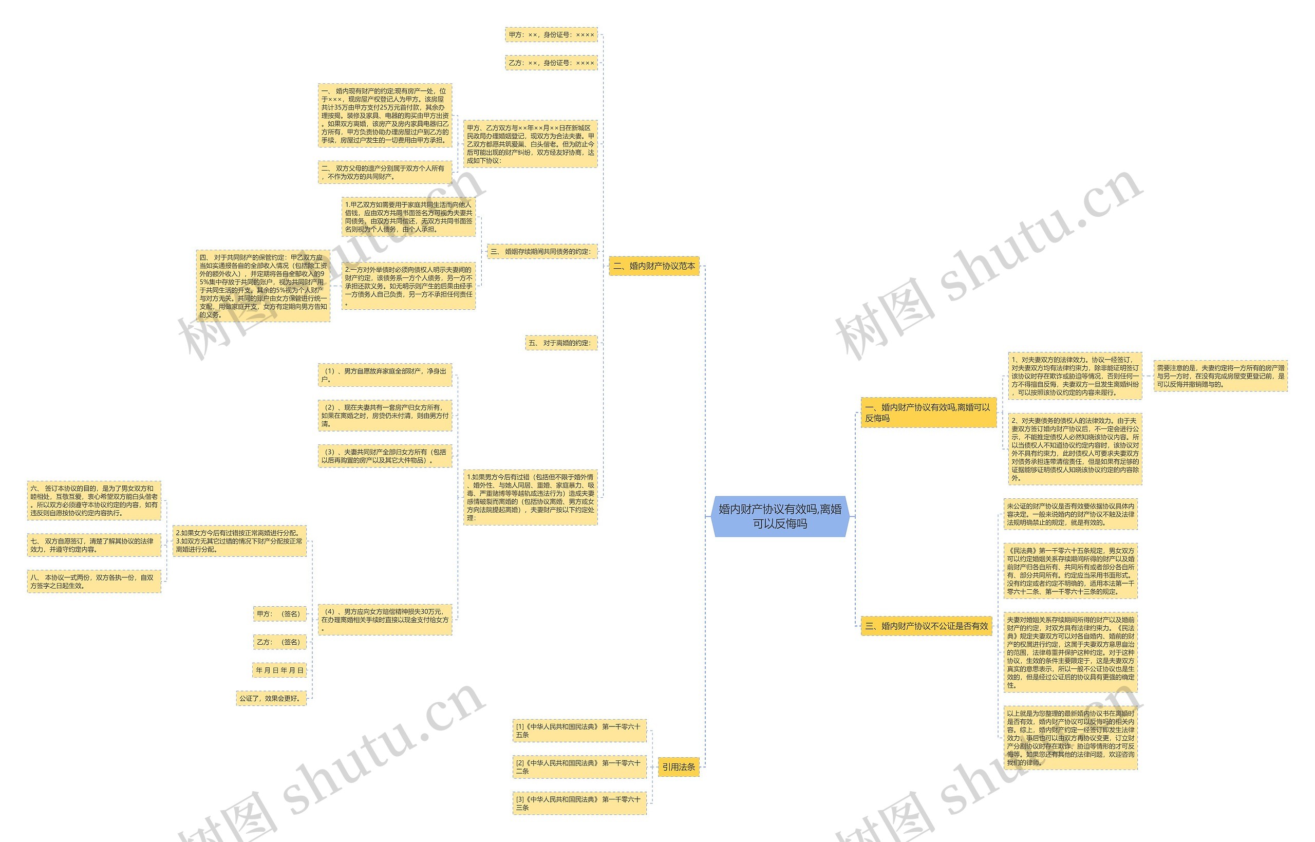 婚内财产协议有效吗,离婚可以反悔吗 婚内财产协议有效吗,离婚可以反悔吗
