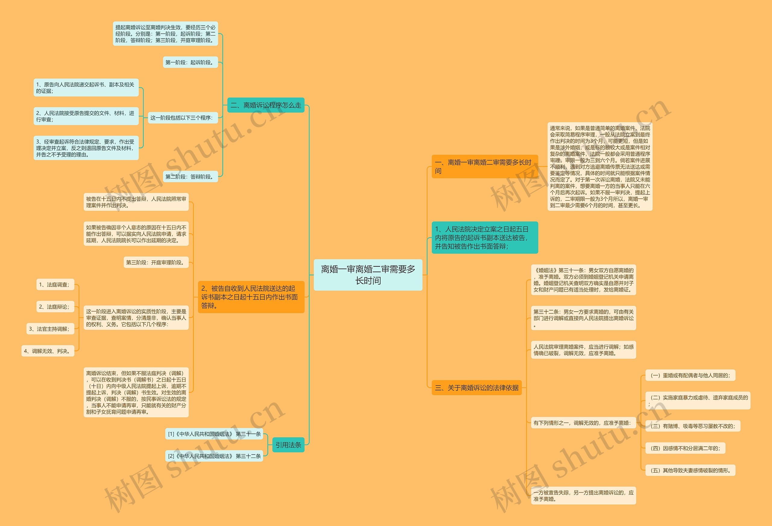 离婚一审离婚二审需要多长时间 离婚一审离婚二审需要多长时间