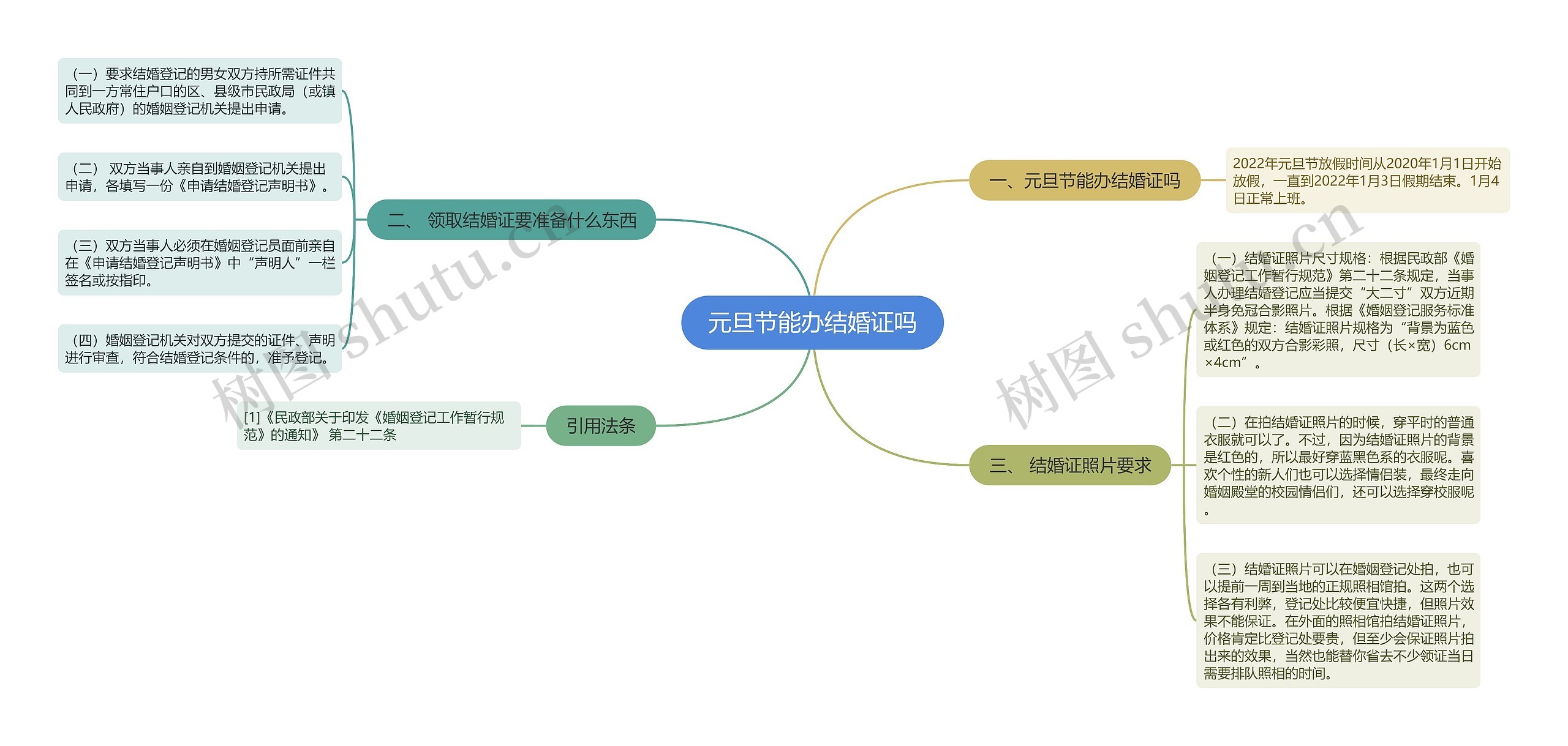 元旦节能办结婚证吗思维导图