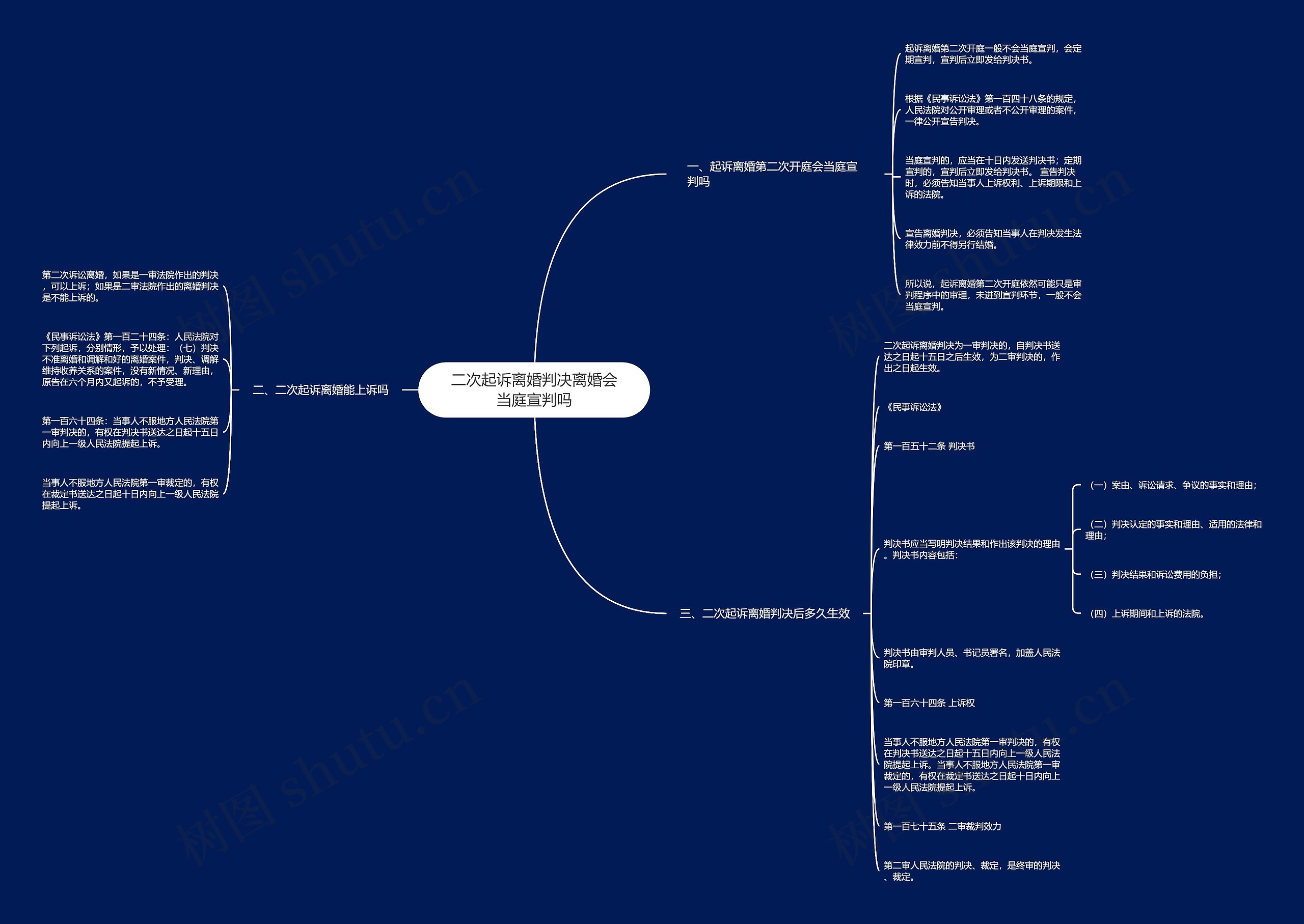 二次起诉离婚判决离婚会当庭宣判吗 二次起诉离婚判决离婚会当庭宣判吗