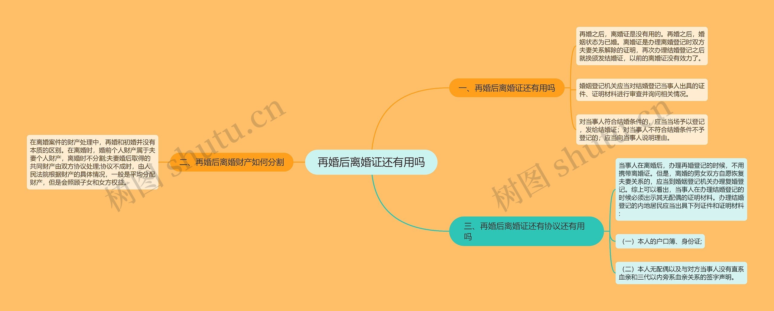 再婚后离婚证还有用吗