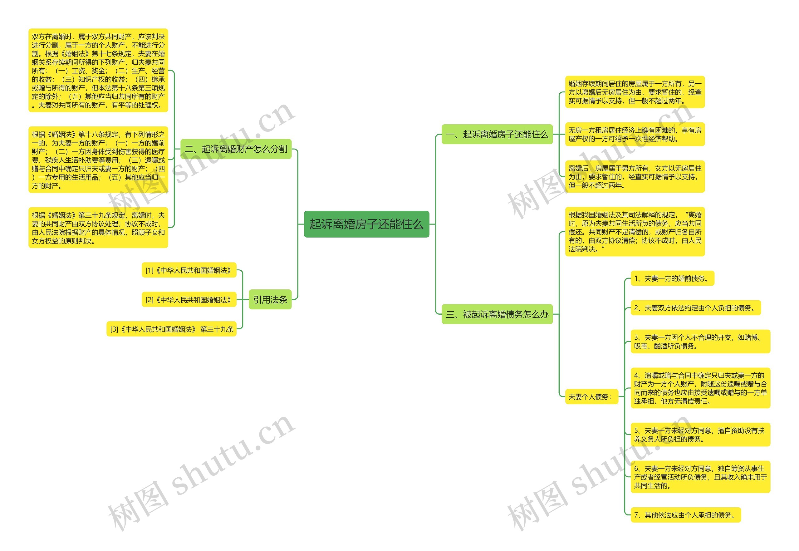 起诉离婚房子还能住么 起诉离婚房子还能住么