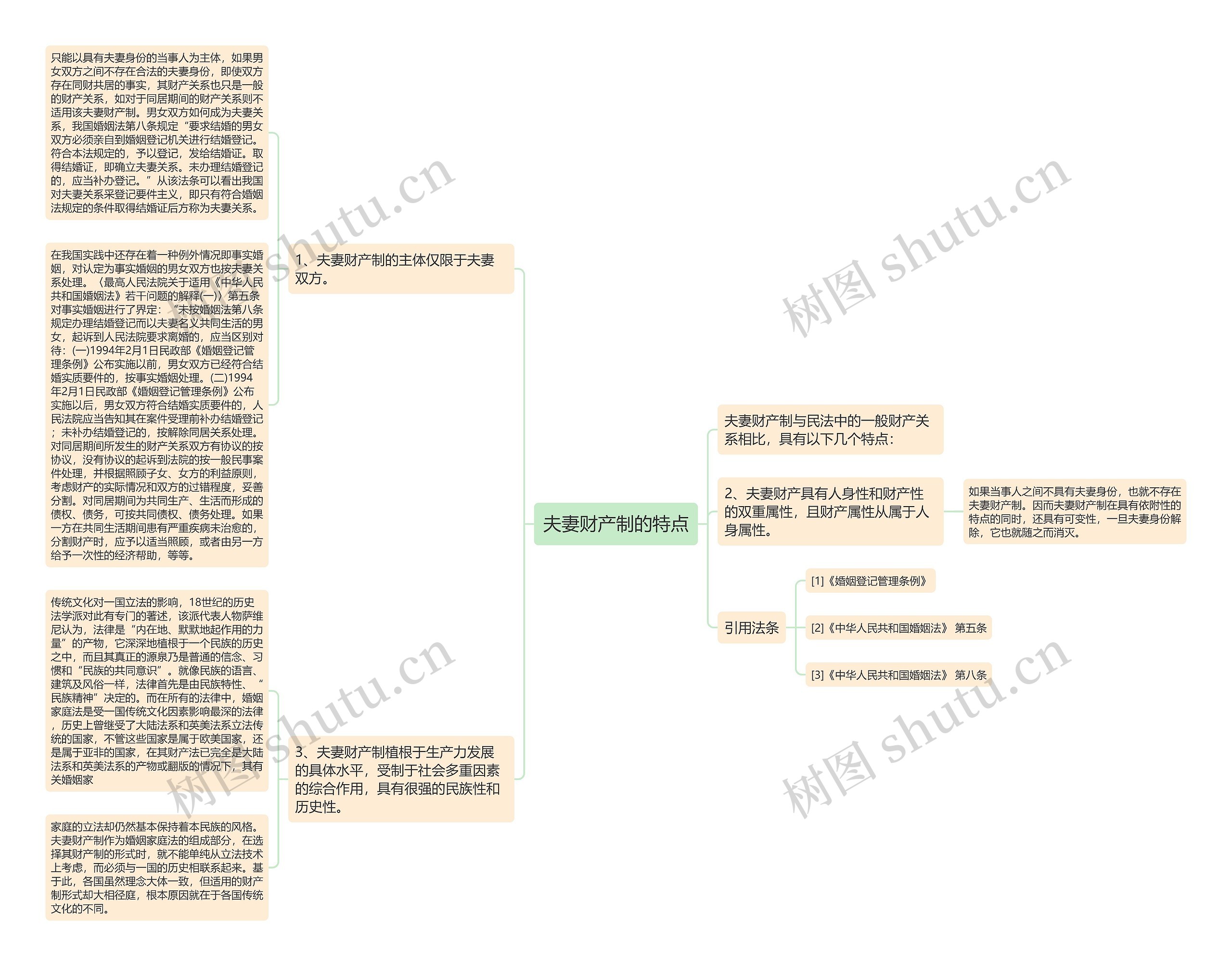 夫妻财产制的特点 夫妻财产制的特点