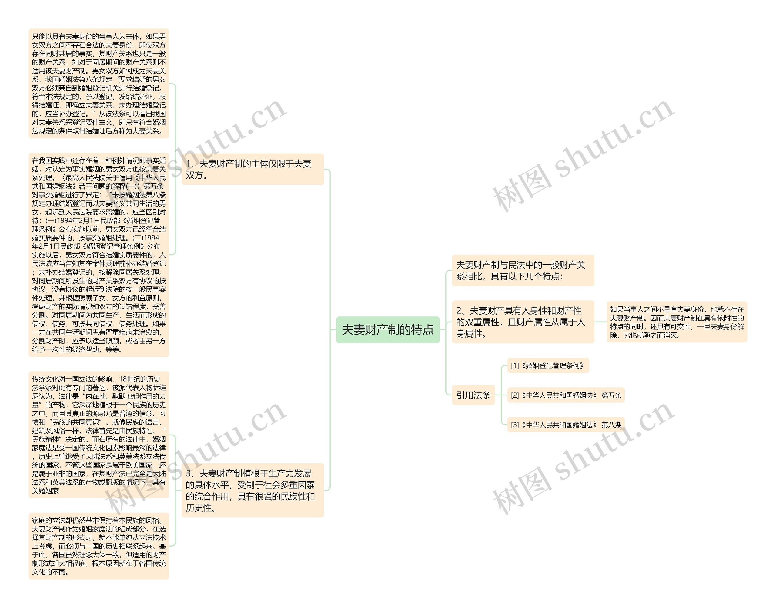 夫妻财产制的特点思维导图