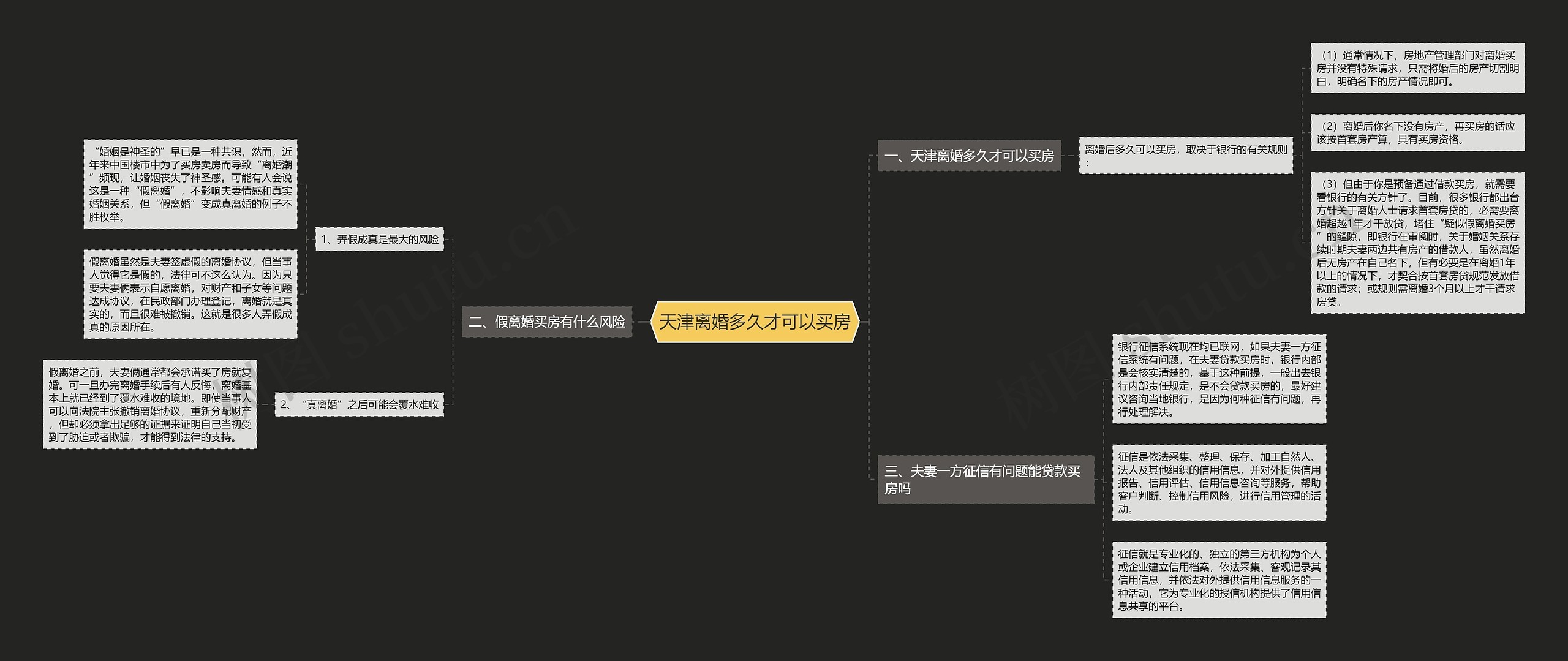 天津离婚多久才可以买房思维导图