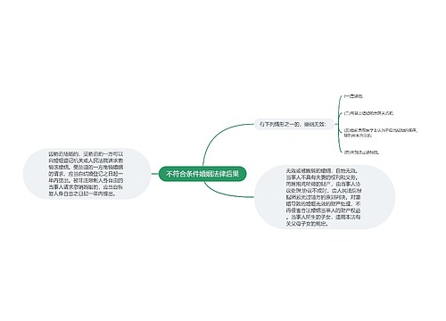 不符合条件婚姻法律后果