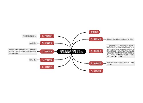 离婚没有户口簿怎么办