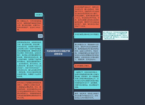 死者家属如何分割医疗事故赔偿金