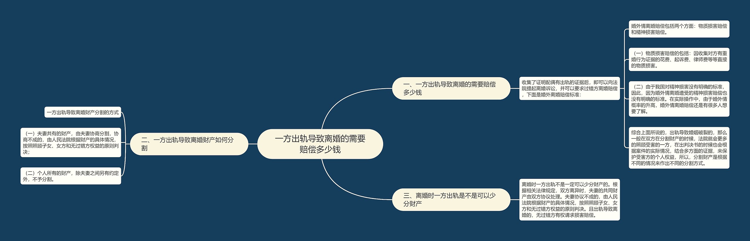 一方出轨导致离婚的需要赔偿多少钱 一方出轨导致离婚的需要赔偿多少钱
