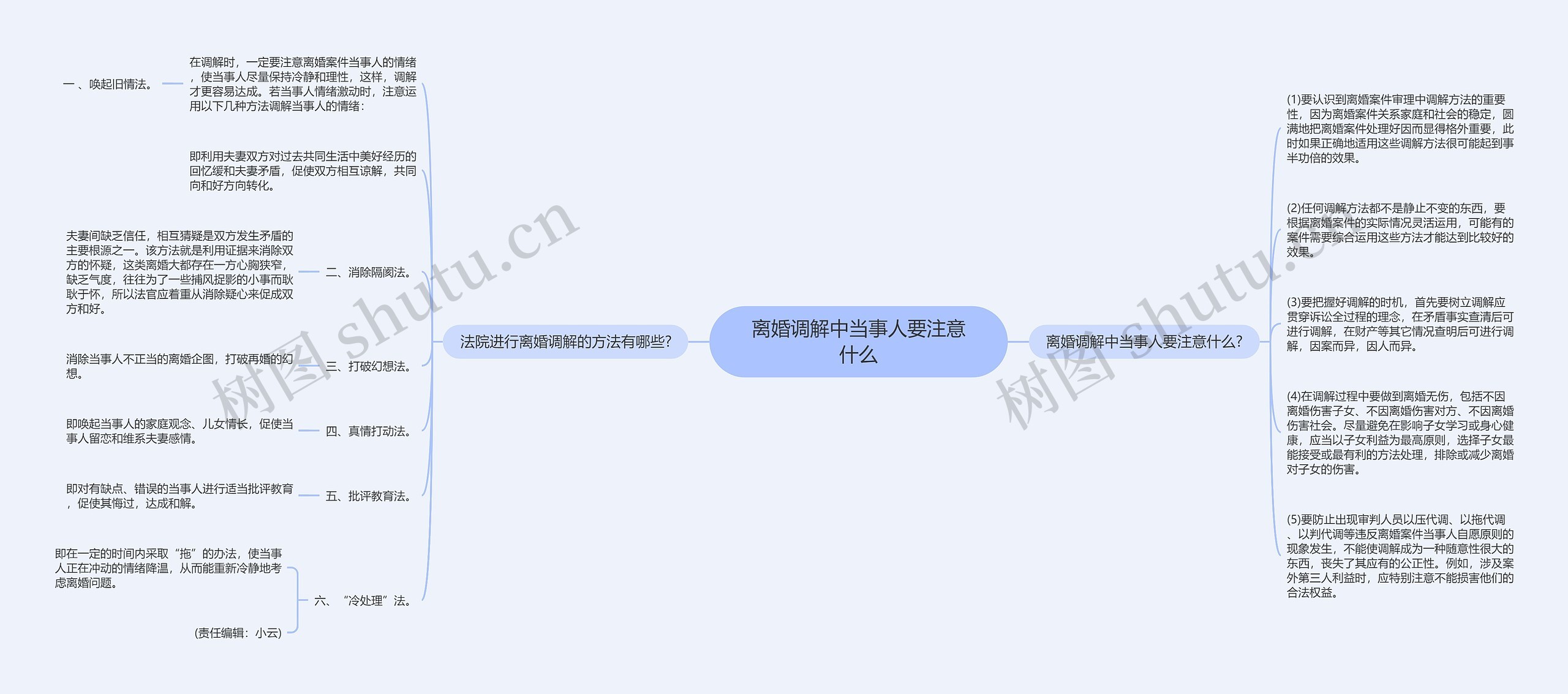 离婚调解中当事人要注意什么