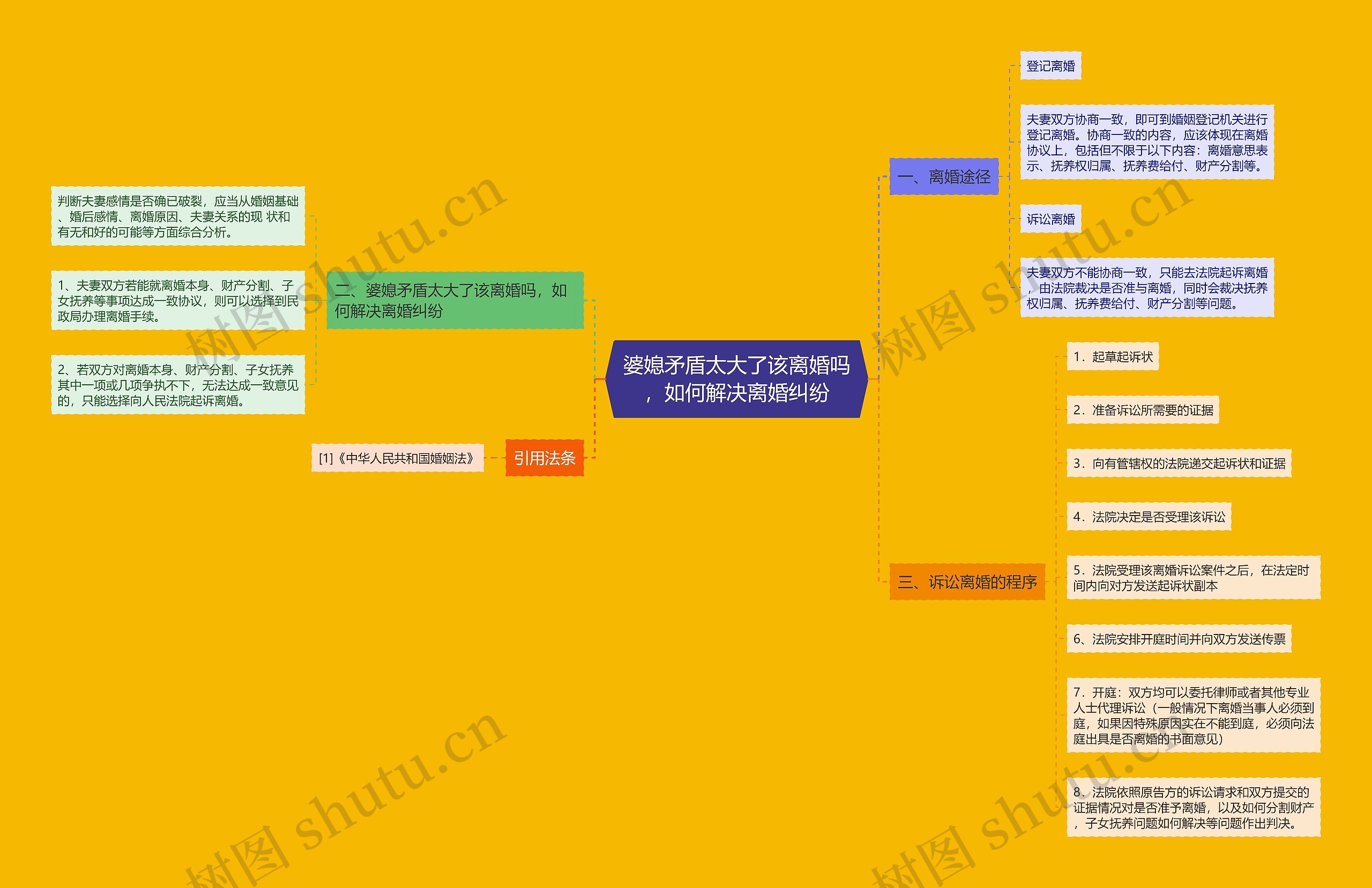 婆媳矛盾太大了该离婚吗,如何解决离婚纠纷 婆媳矛盾太大了该离婚吗,如何解决离婚纠纷