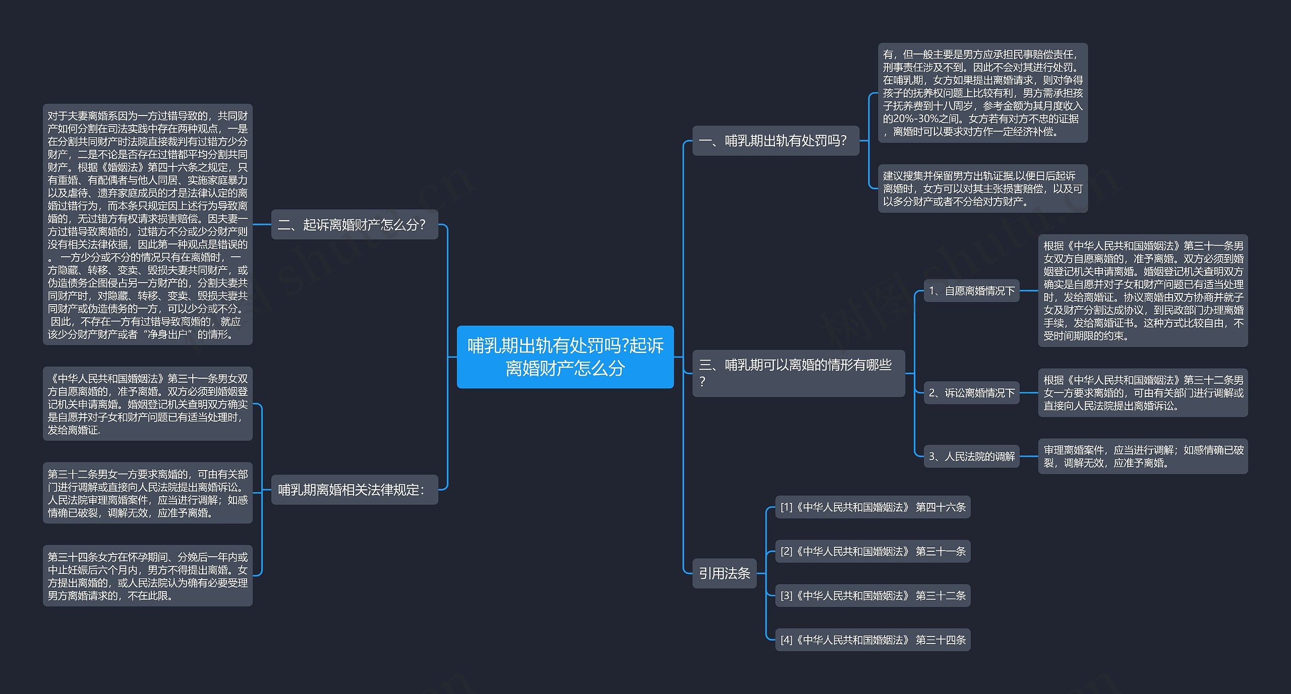哺乳期出轨有处罚吗?起诉离婚财产怎么分 哺乳期出轨有处罚吗?起诉离婚财产怎么分