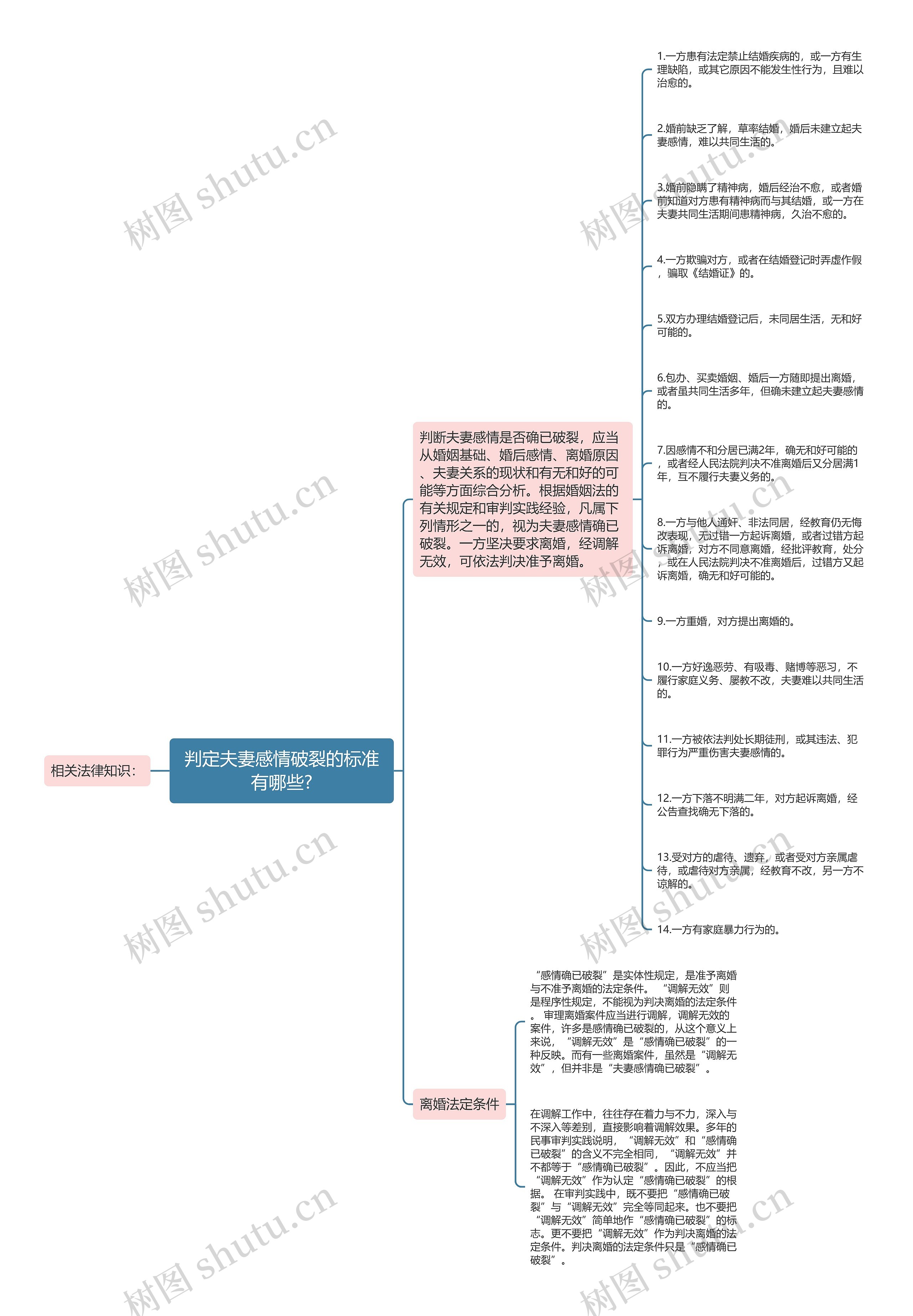 判定夫妻感情破裂的标准有哪些?