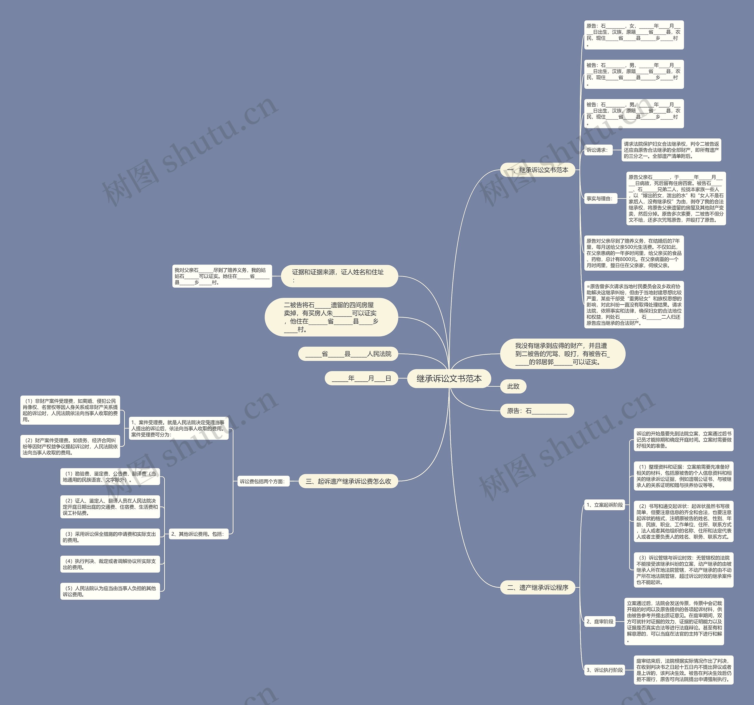 继承诉讼文书范本思维导图