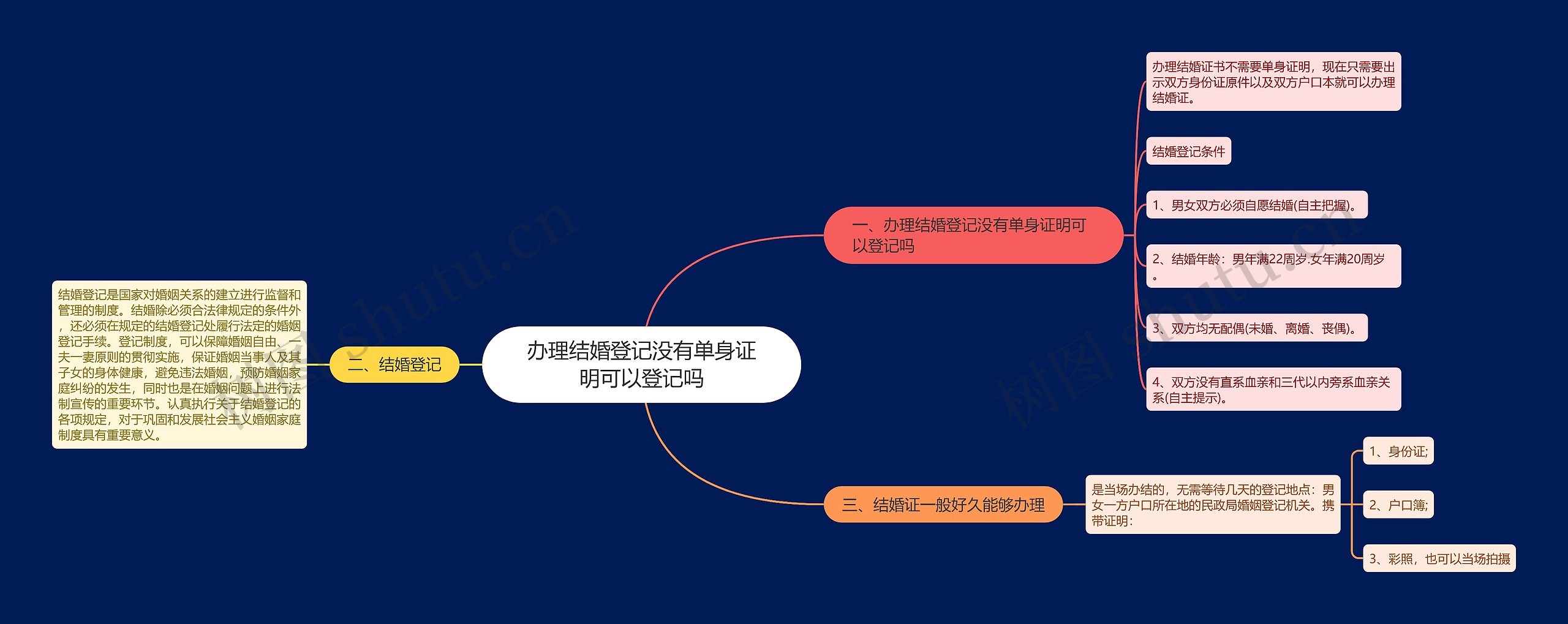 办理结婚登记没有单身证明可以登记吗