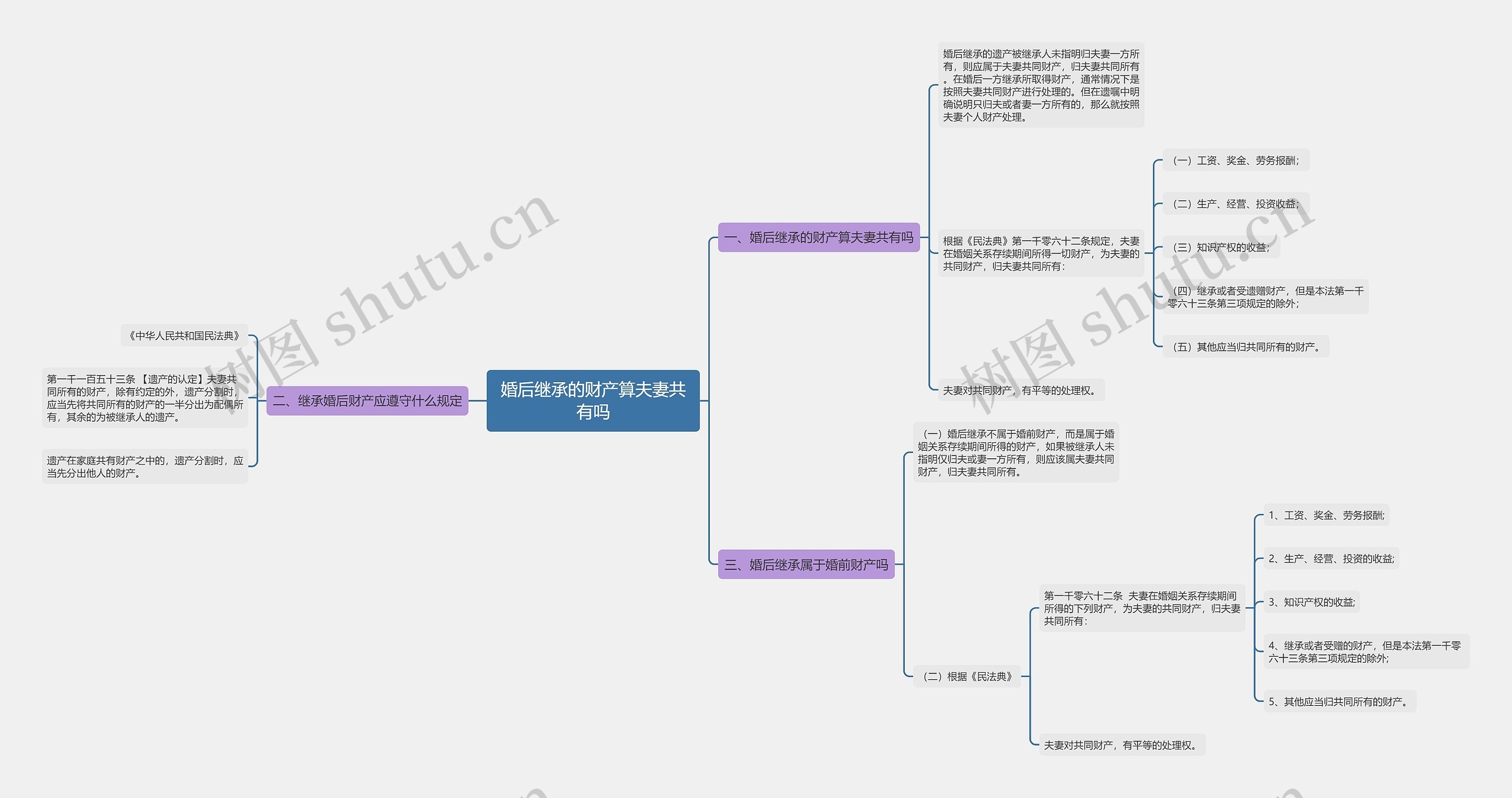 婚后继承的财产算夫妻共有吗 婚后继承的财产算夫妻共有吗