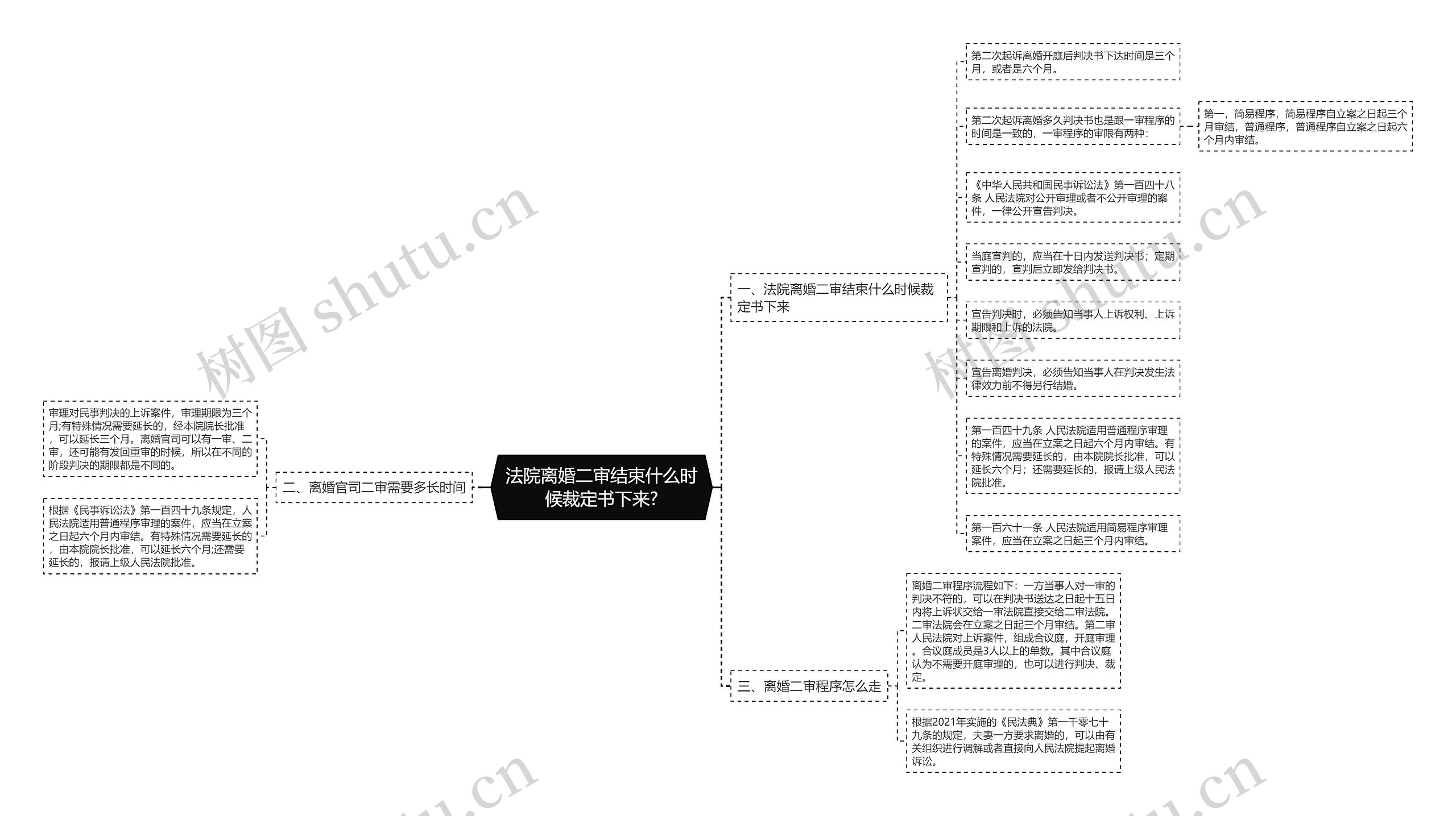 法院离婚二审结束什么时候裁定书下来?