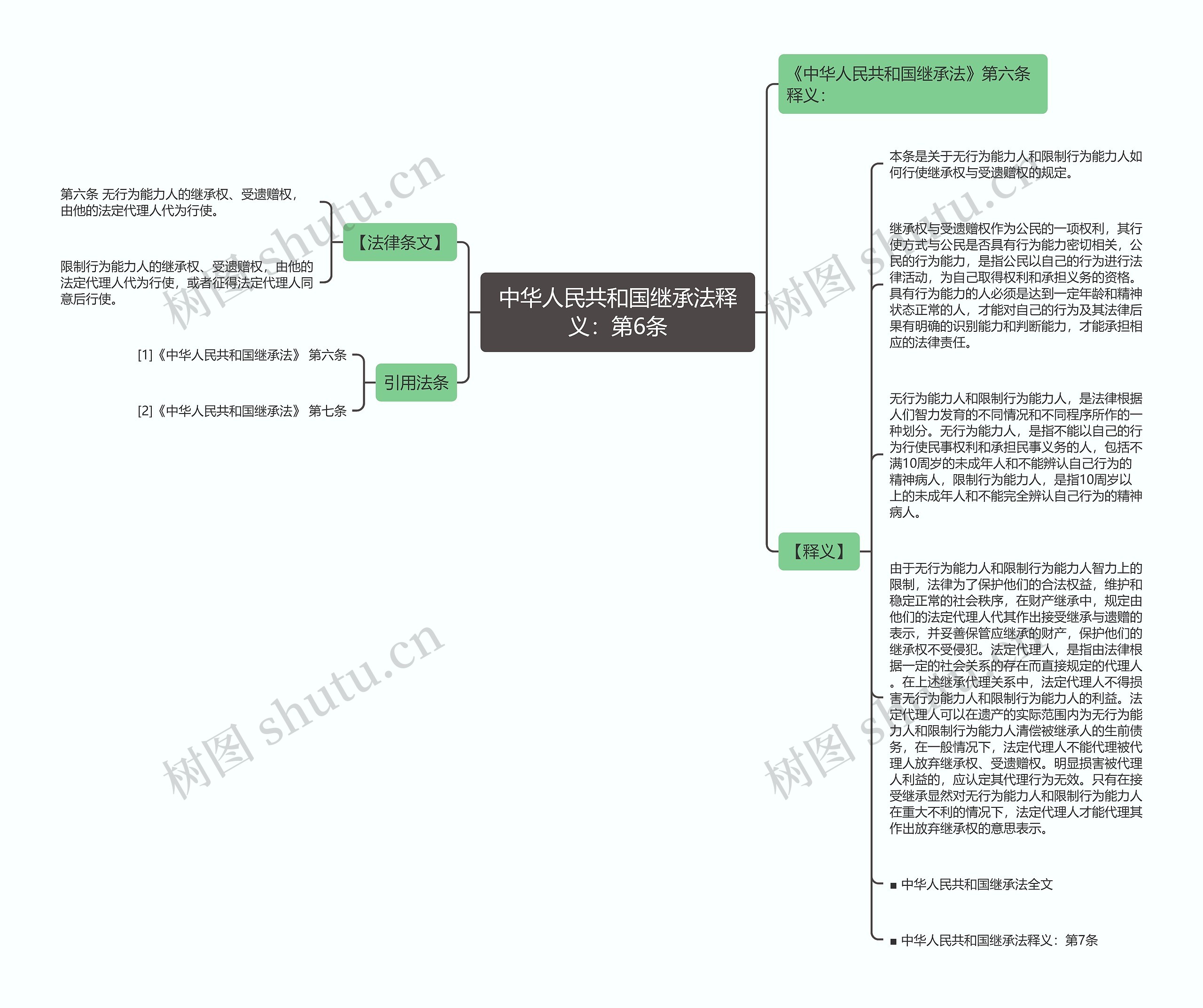 中华人民共和国继承法释义：第6条