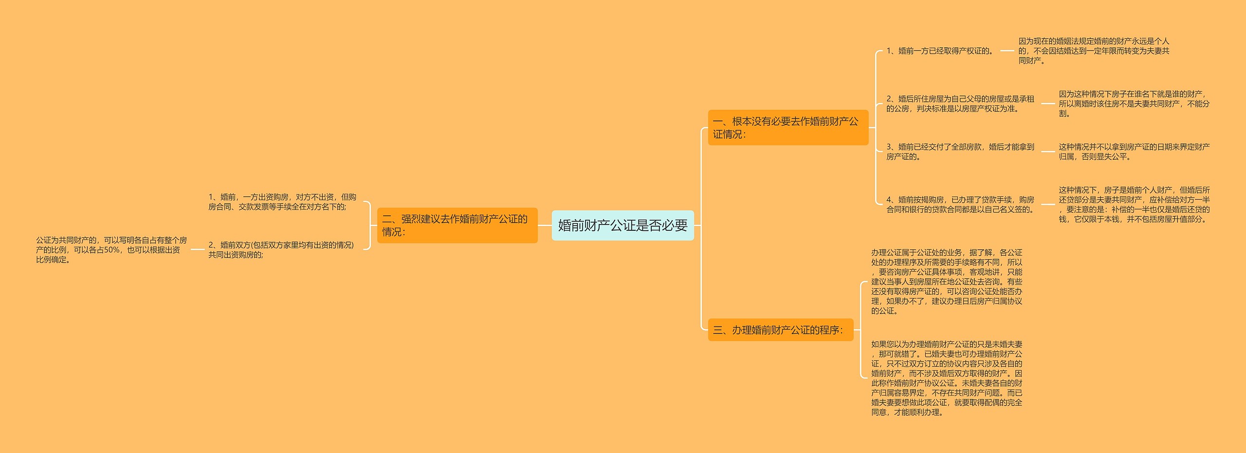 婚前财产公证是否必要