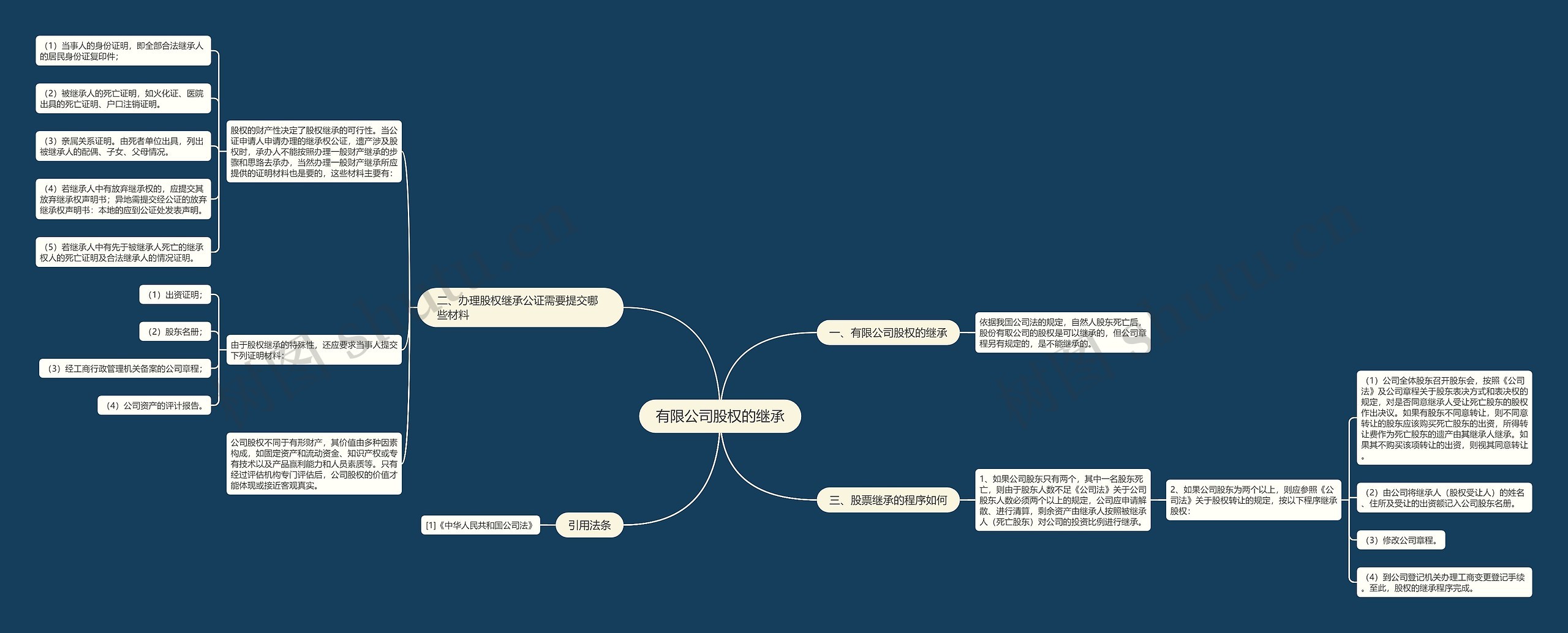 有限公司股权的继承 有限公司股权的继承