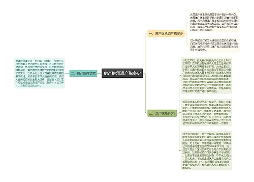 房产继承遗产税多少