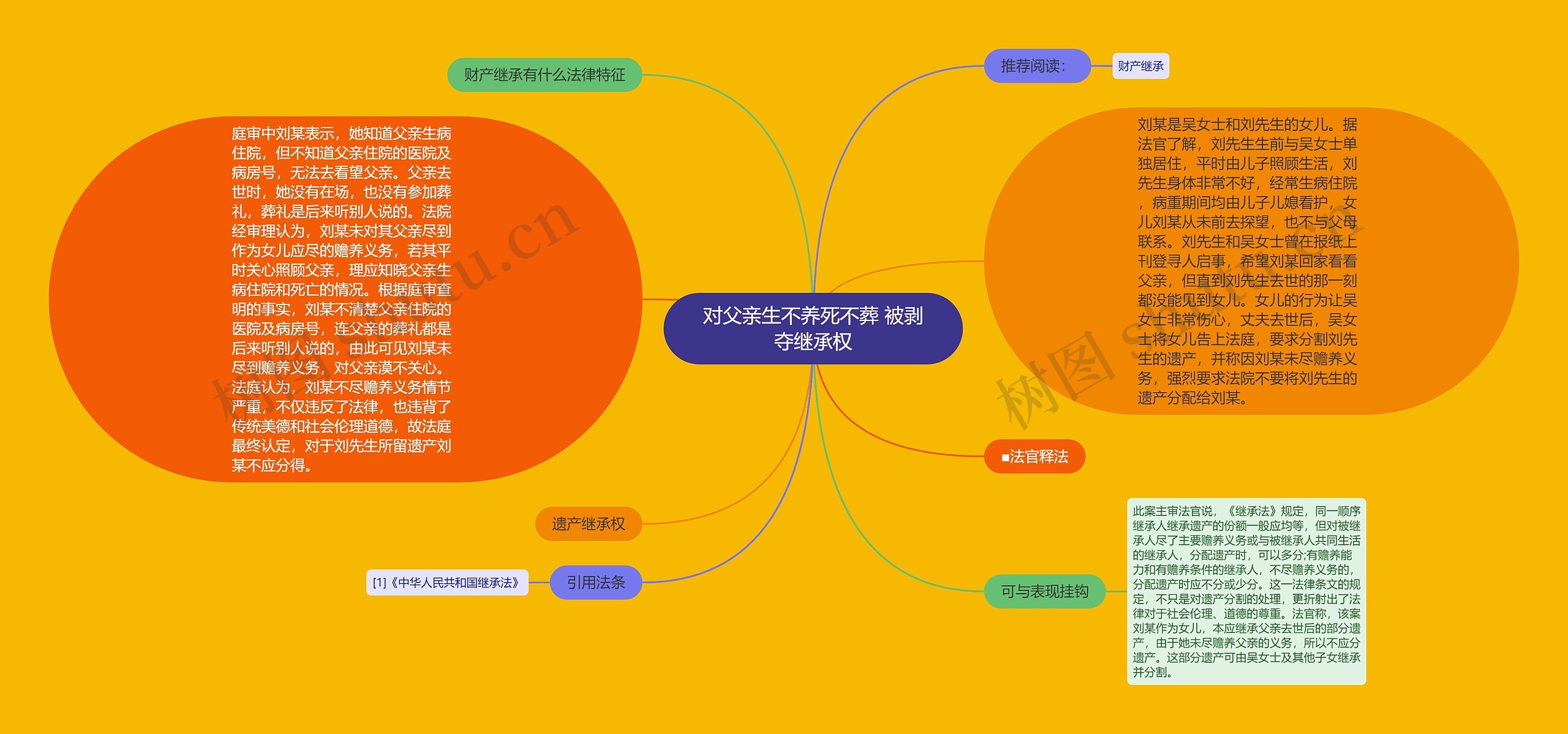 对父亲生不养死不葬 被剥夺继承权思维导图