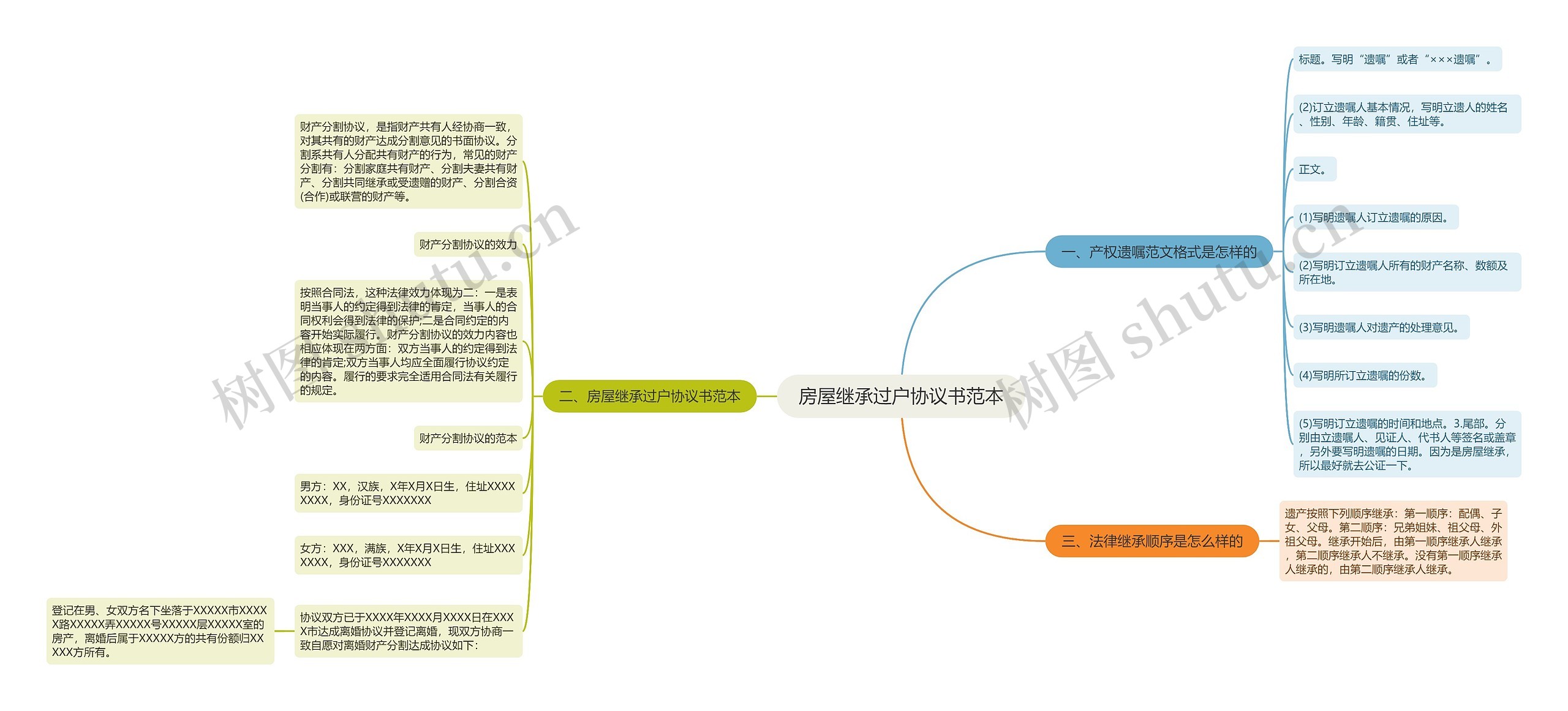 房屋继承过户协议书范本 房屋继承过户协议书范本