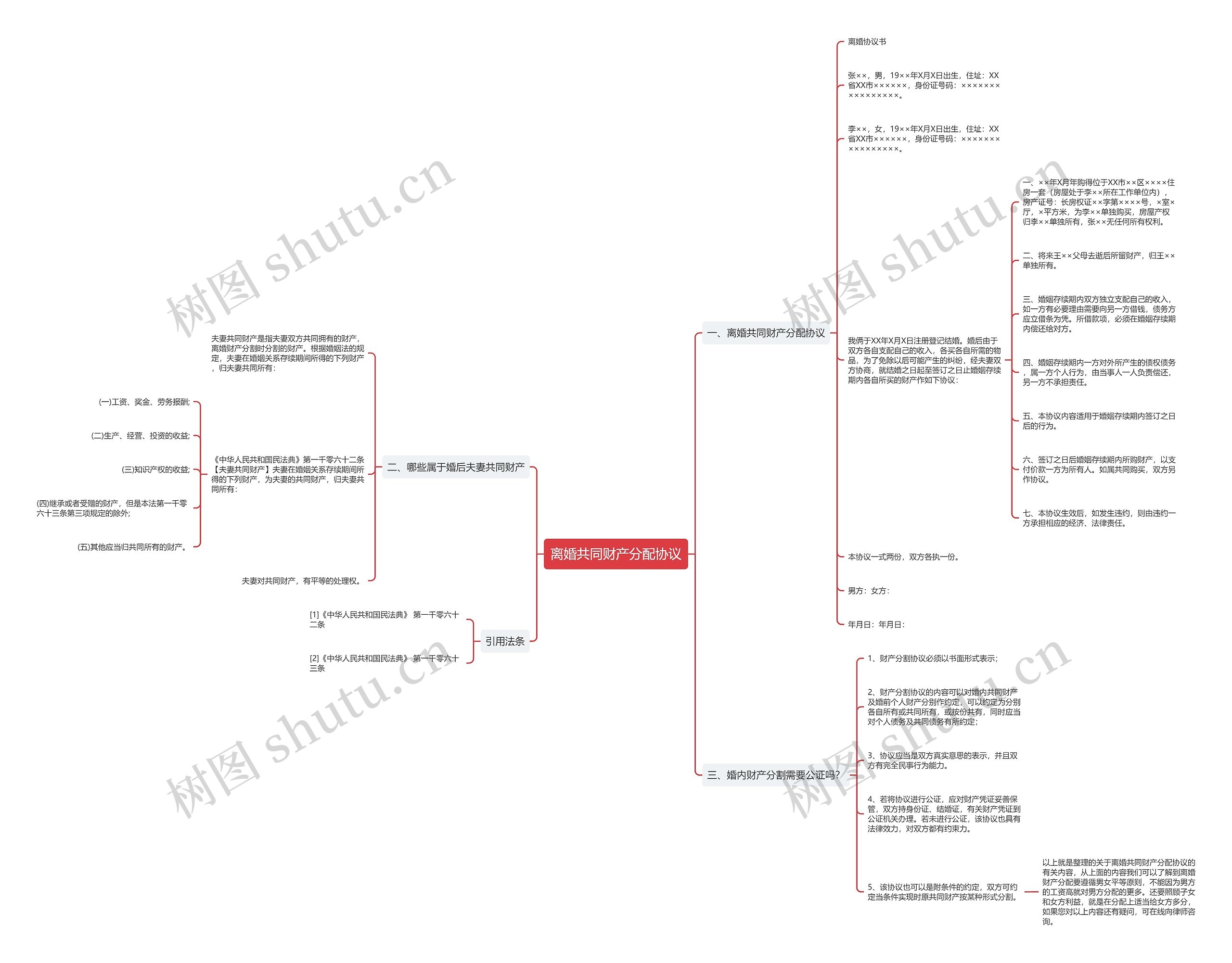 离婚共同财产分配协议思维导图