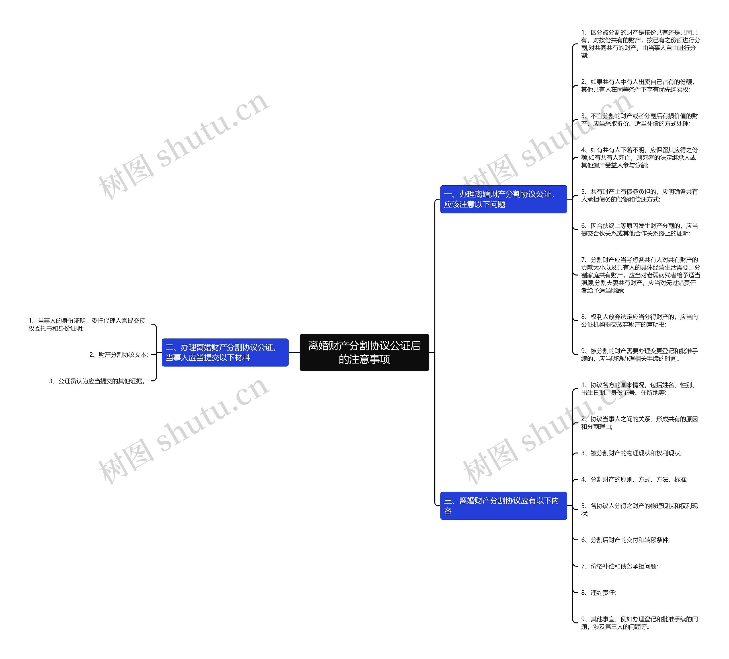 离婚财产分割协议公证后的注意事项思维导图