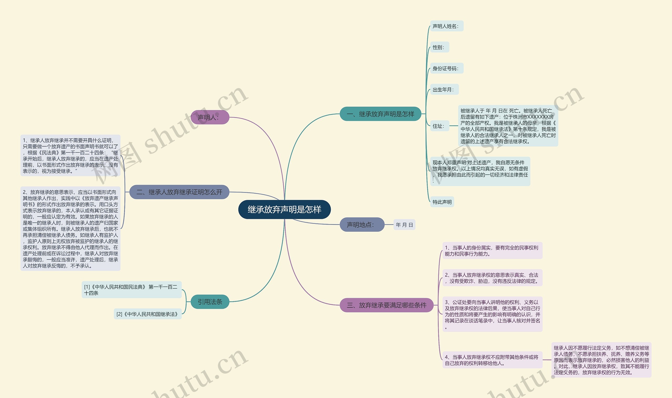 继承放弃声明是怎样思维导图