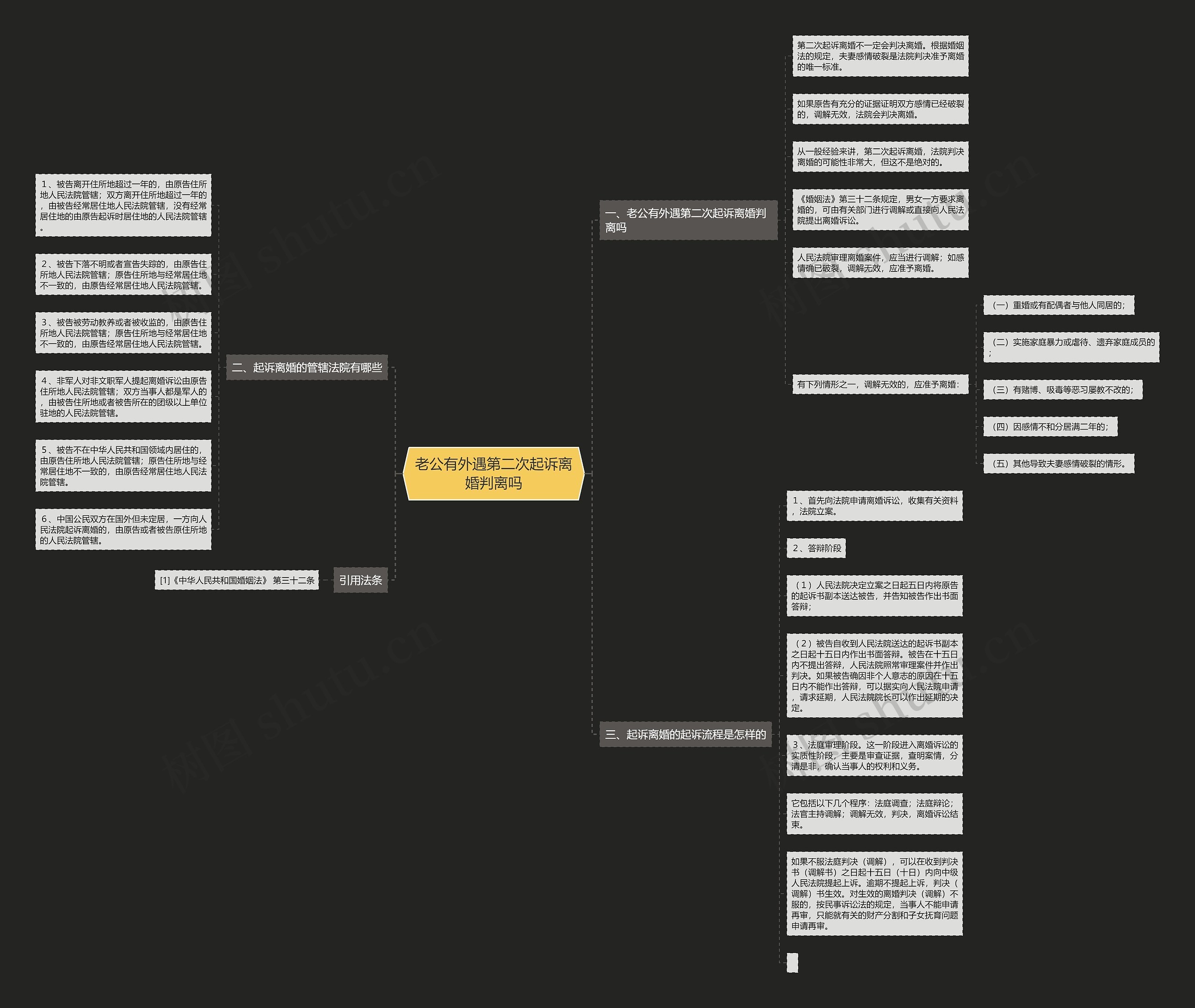 老公有外遇第二次起诉离婚判离吗思维导图
