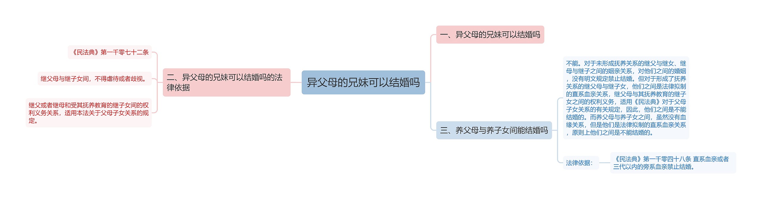 异父母的兄妹可以结婚吗