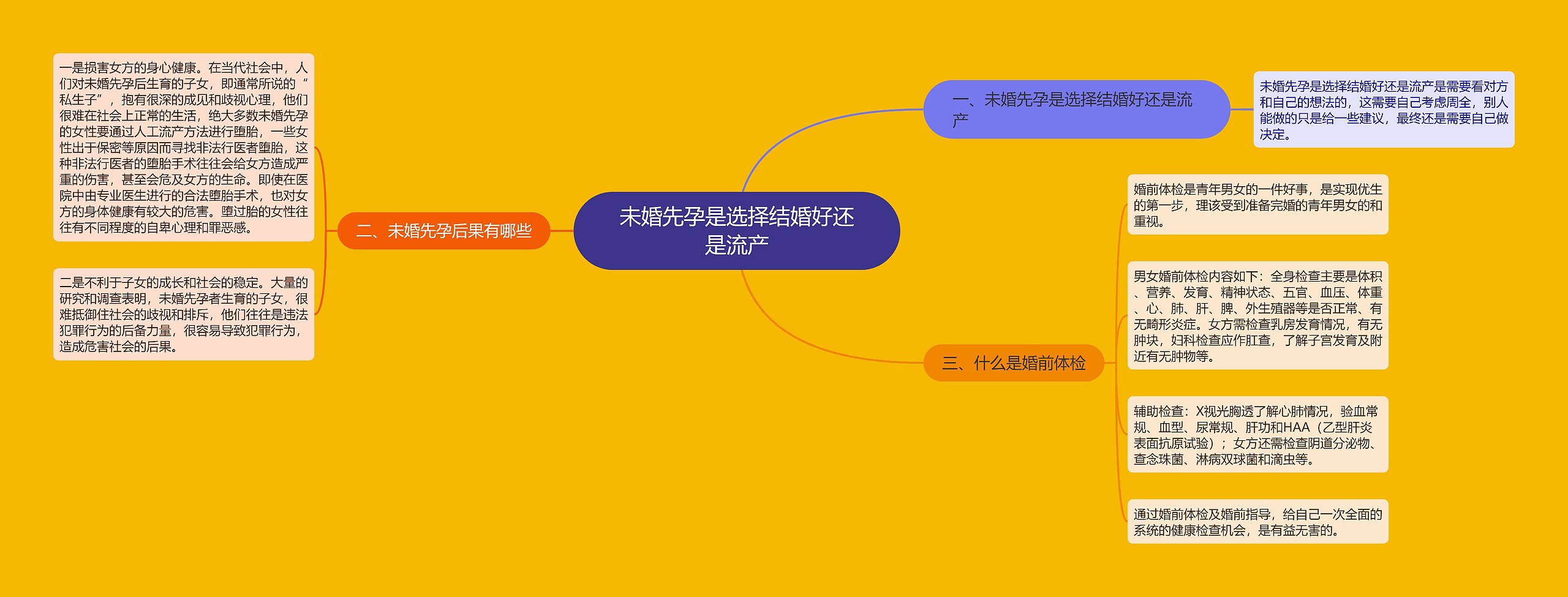 未婚先孕是选择结婚好还是流产 未婚先孕是选择结婚好还是流产