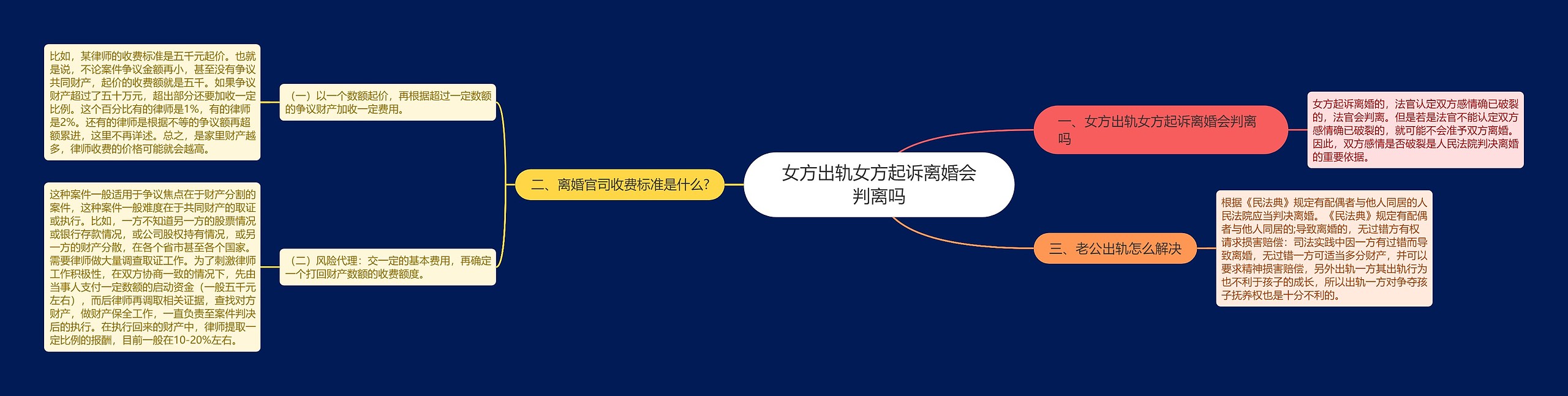 女方出轨女方起诉离婚会判离吗