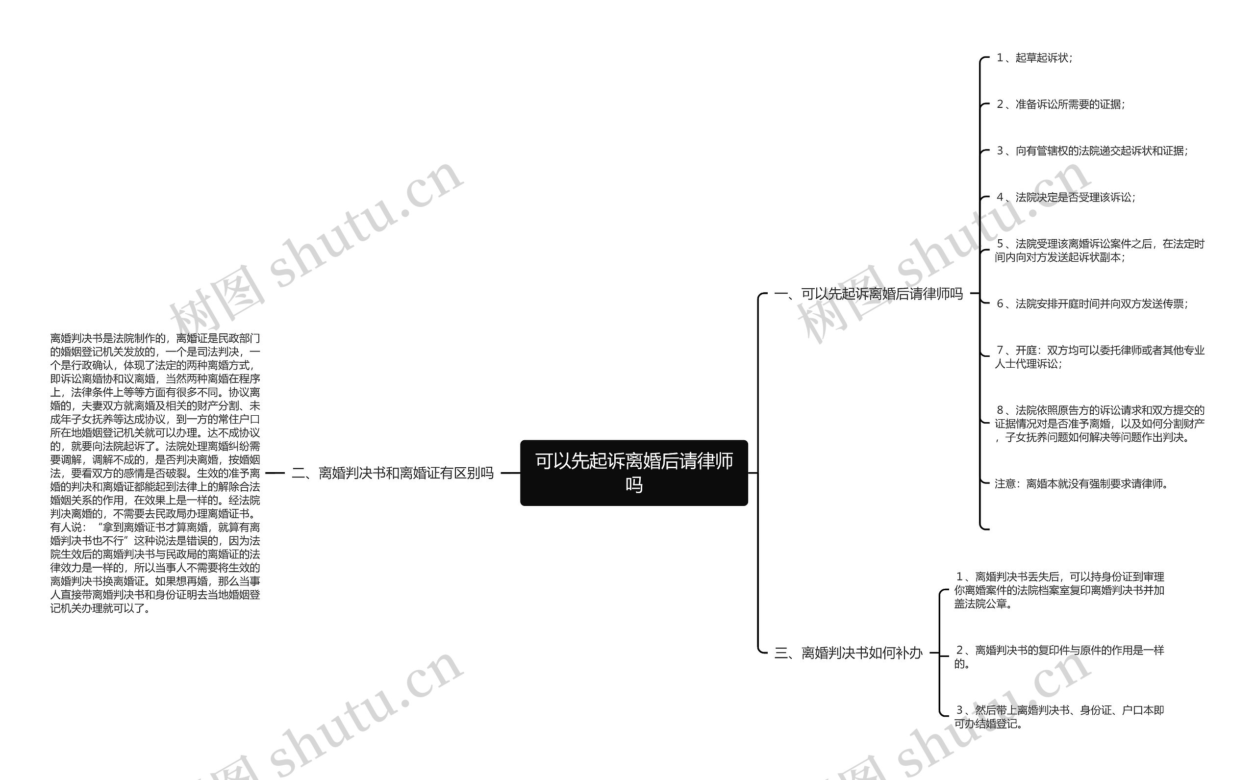 可以先起诉离婚后请律师吗 可以先起诉离婚后请律师吗