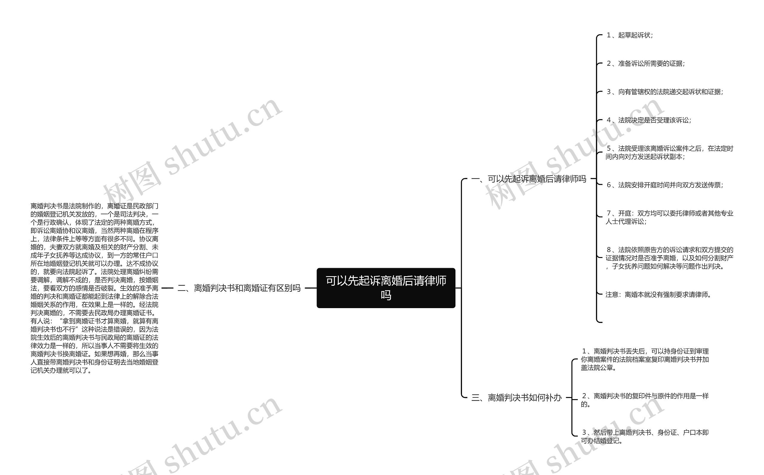 可以先起诉离婚后请律师吗思维导图