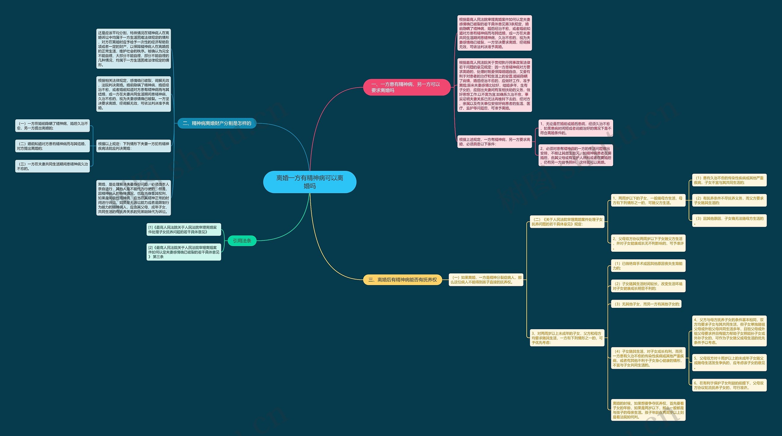 离婚一方有精神病可以离婚吗 离婚一方有精神病可以离婚吗