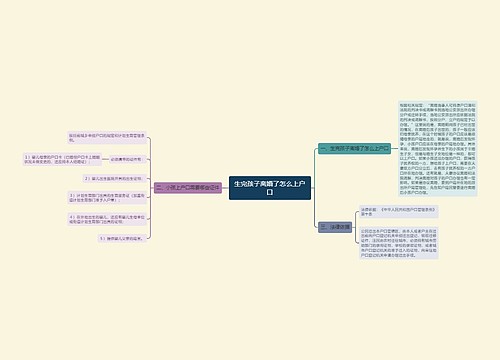 生完孩子离婚了怎么上户口
