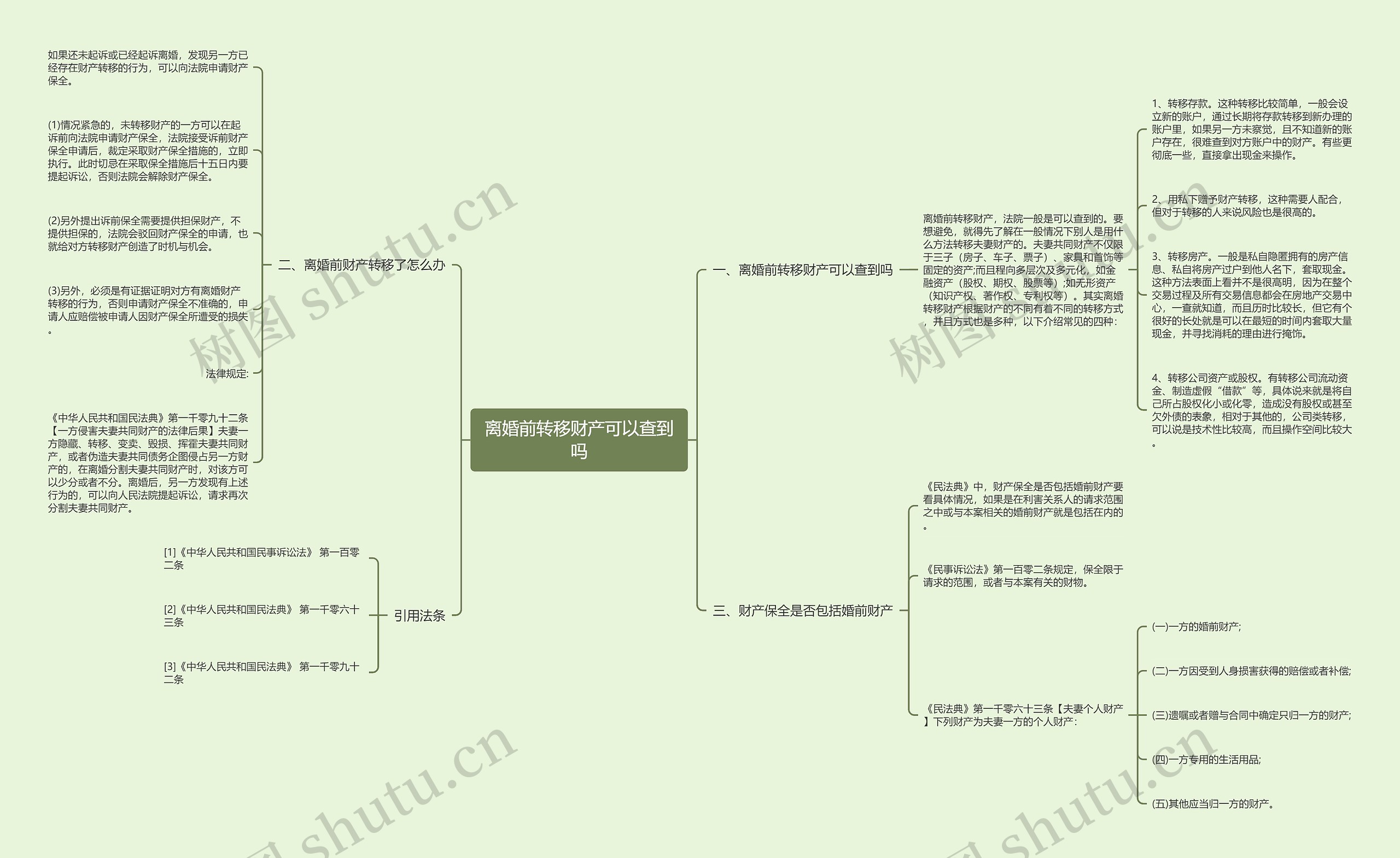 离婚前转移财产可以查到吗思维导图