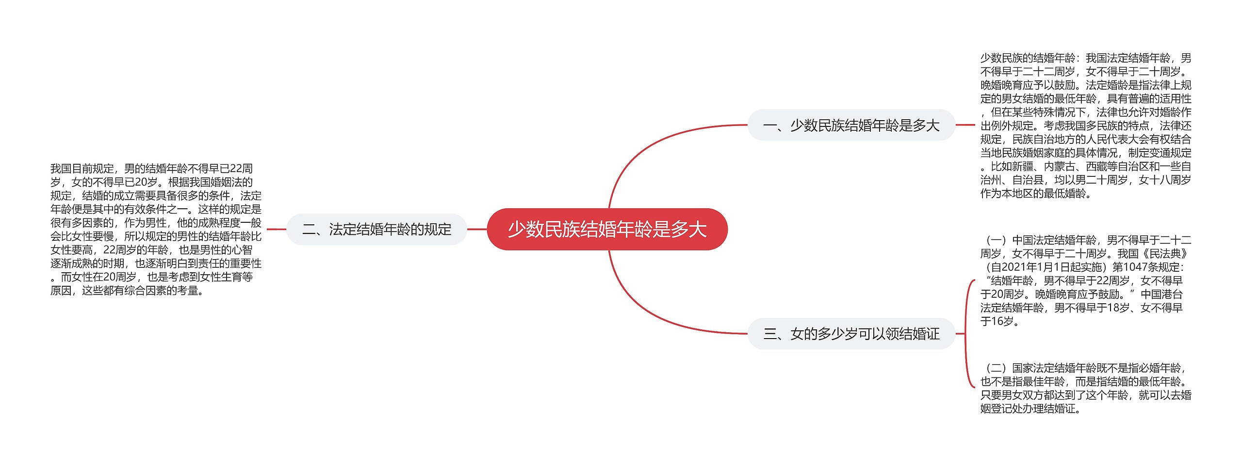 少数民族结婚年龄是多大