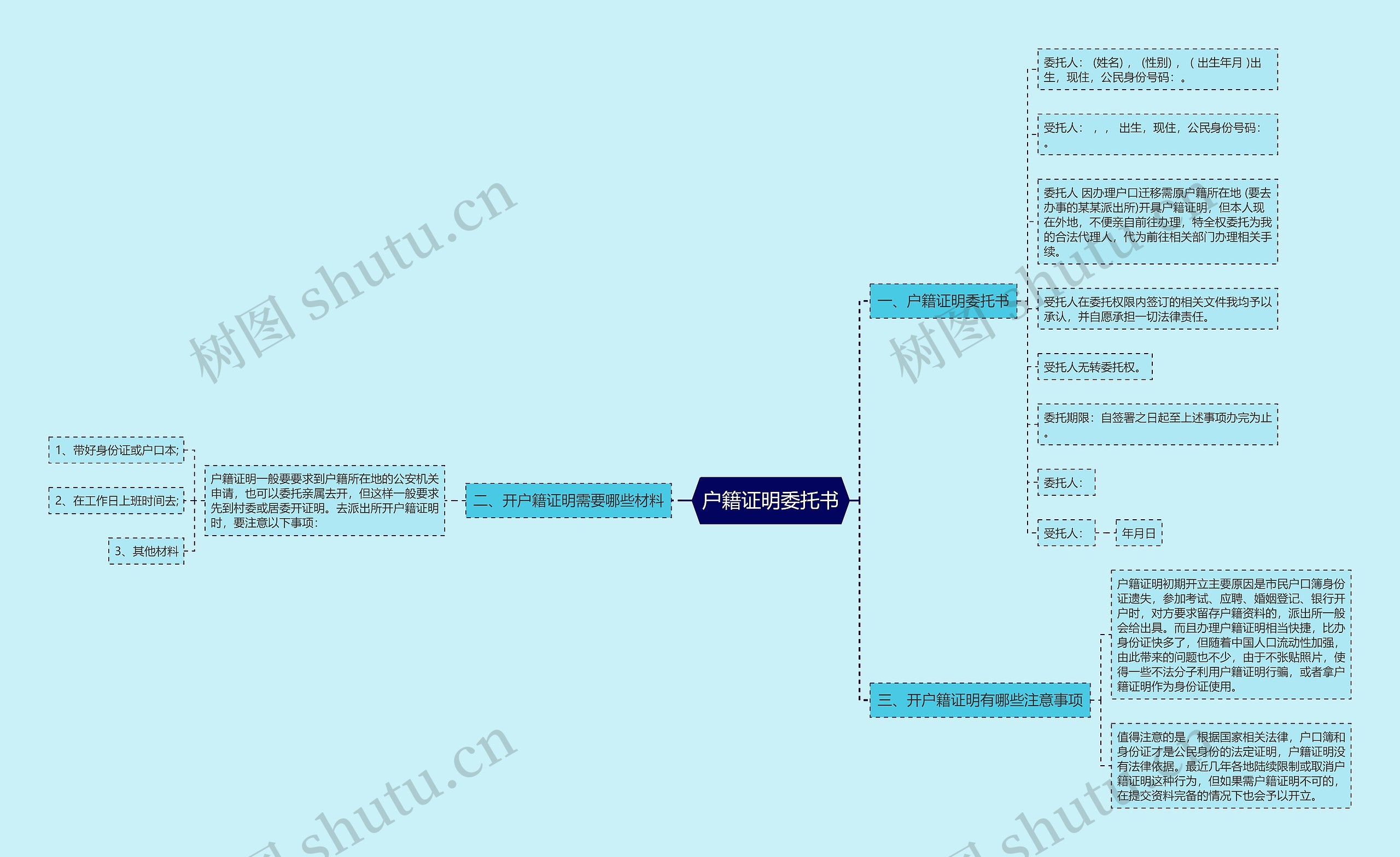 户籍证明委托书思维导图