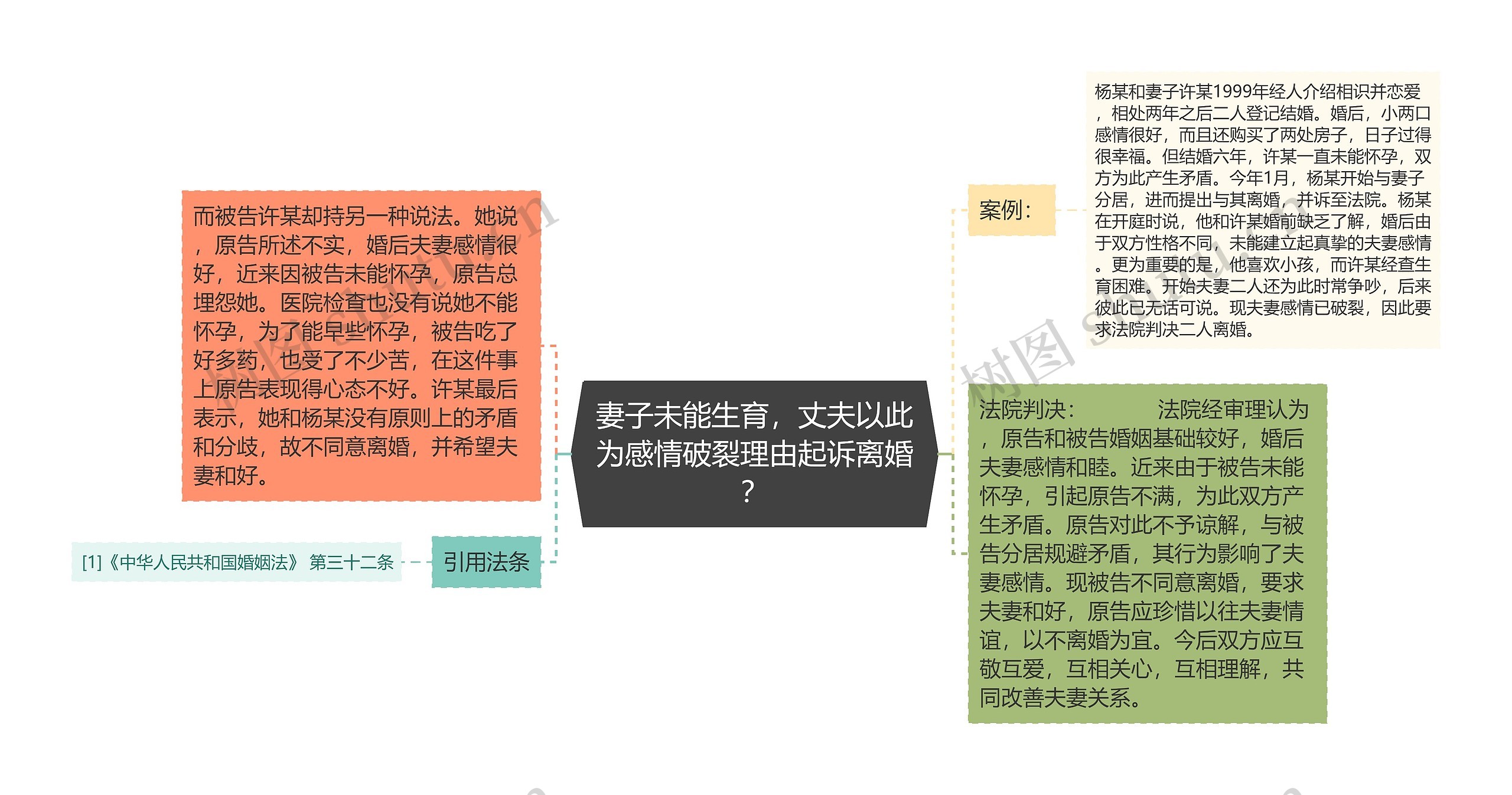 妻子未能生育，丈夫以此为感情破裂理由起诉离婚？