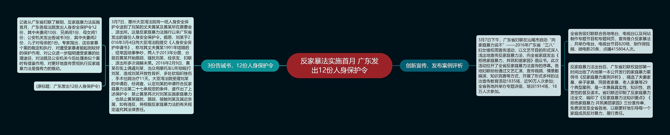 反家暴法实施首月 广东发出12份人身保护令思维导图