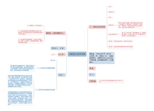 分家协议范本怎样