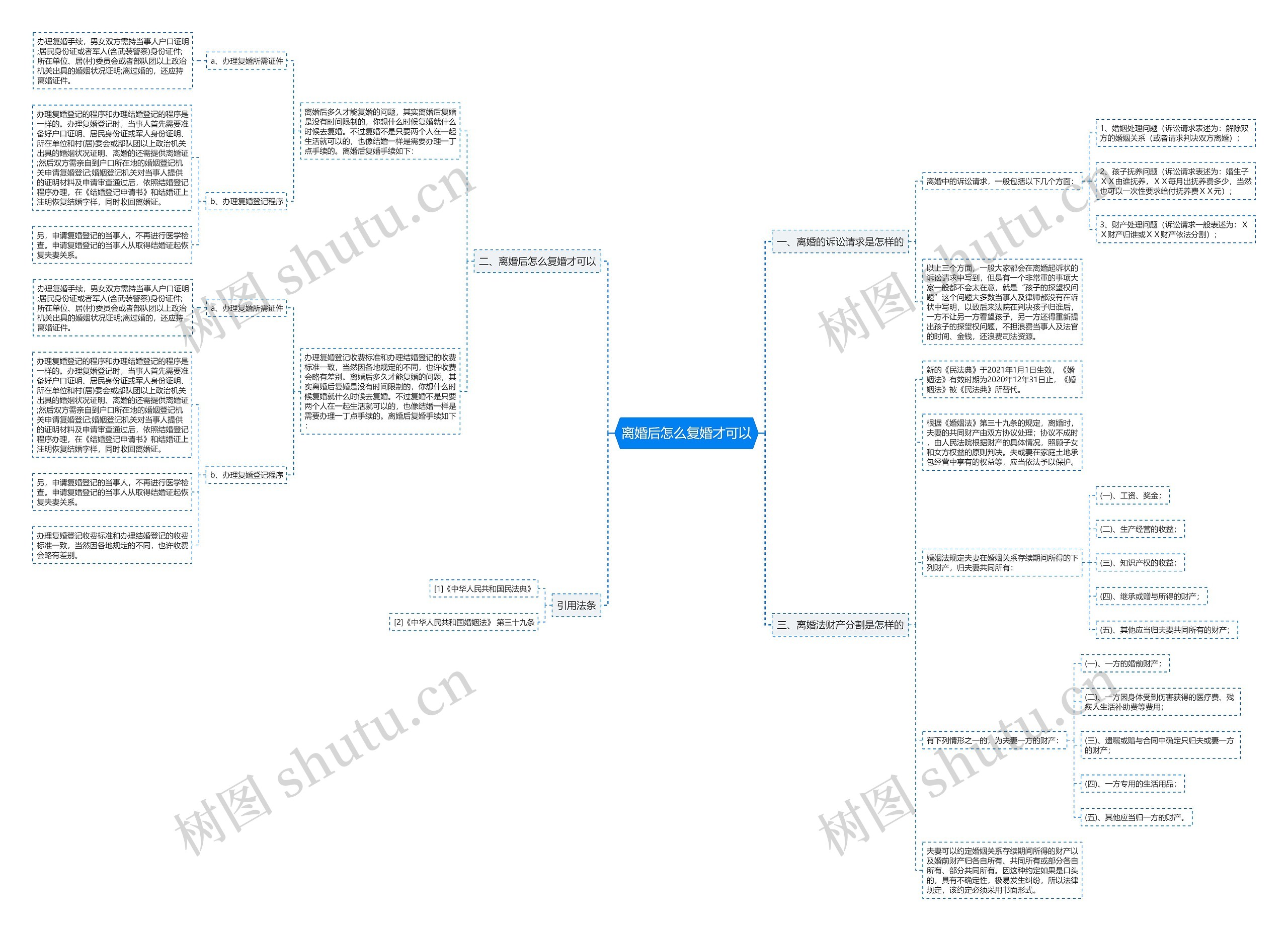 离婚后怎么复婚才可以思维导图